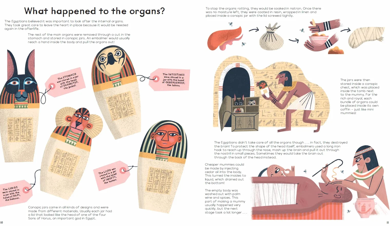 British Museum: Mummies Unwrapped