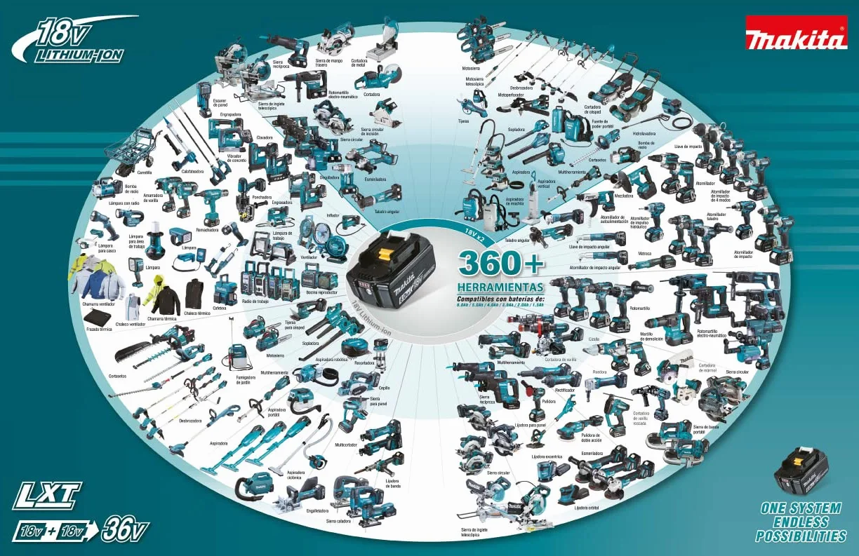 Makita DUM111ZX 18V litowo-jonowe LXT 110 mm nożyce do trawy w komplecie z nasadką trymera, baterie i ładowarka nie są dołączone