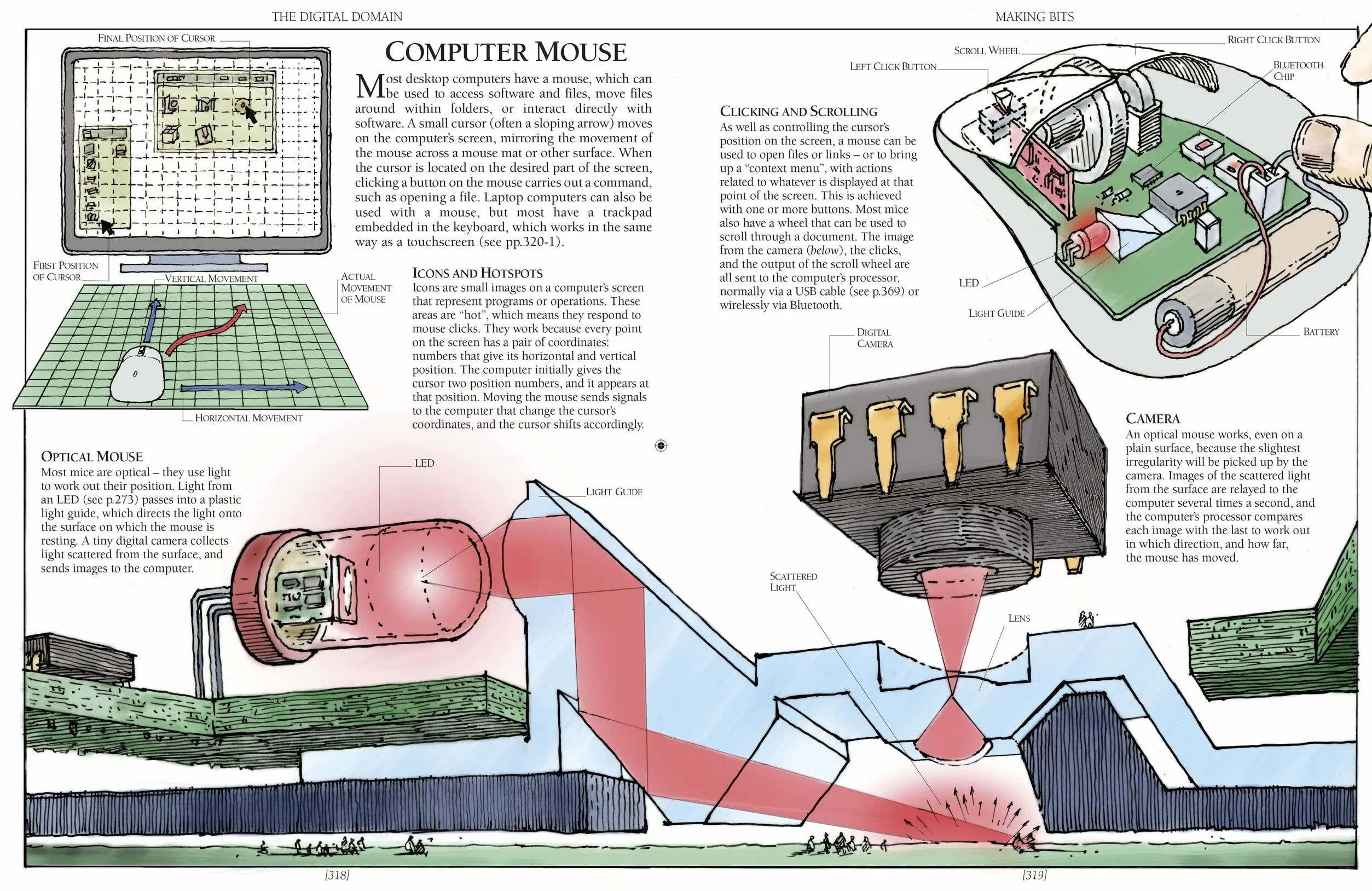 The Way Things Work: From Levers to Lasers, Windmills to Wi-Fi, A Visual Guide to the World of Machines