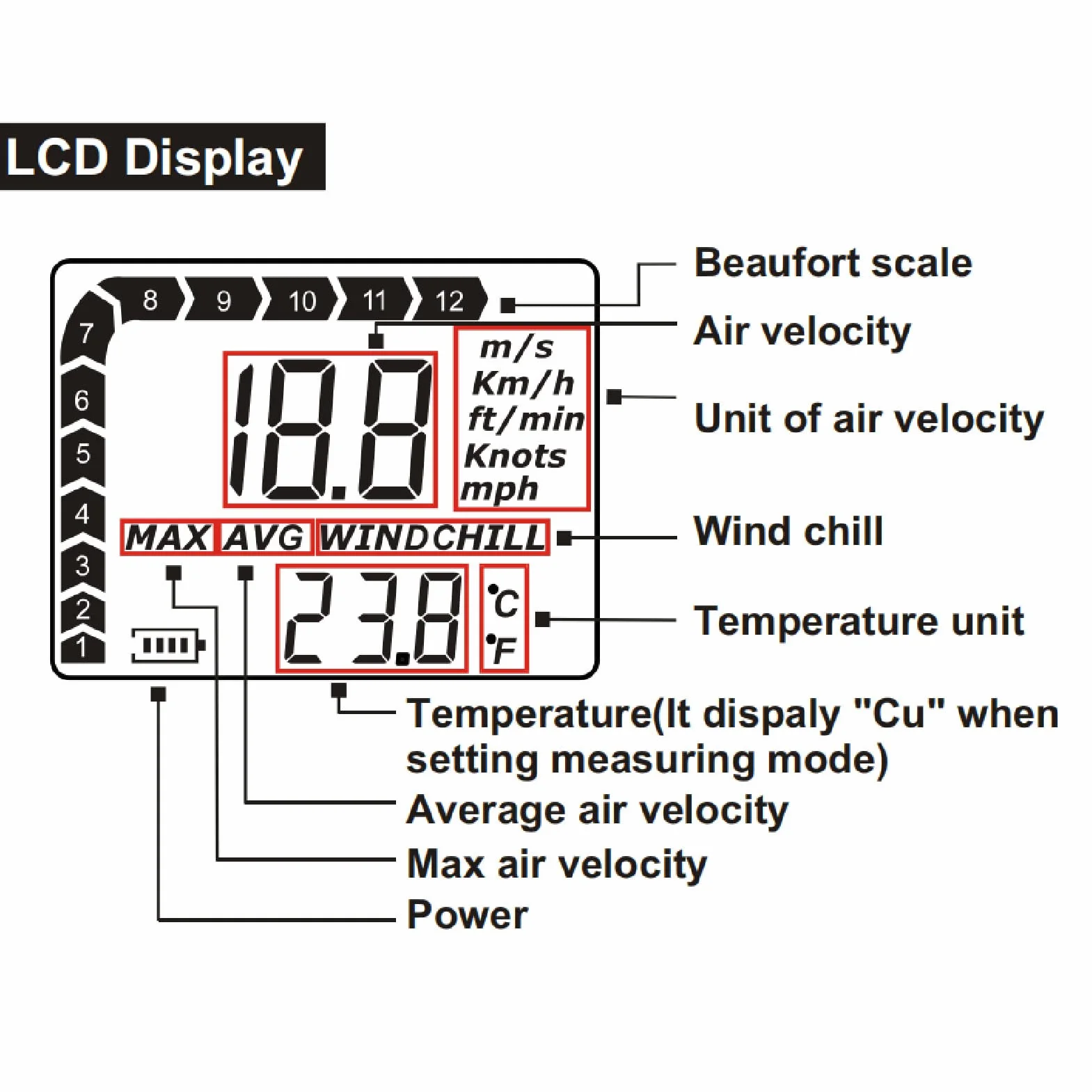 Ręczny Anemometr Cyfrowy, Wiatromierz, Kieszonkowy Miernik Wiatru Ręczny Mini Miernik Prędkości Wiatru, Temperatury I Mocy Z Cyfrowym Wyświetlaczem LCD