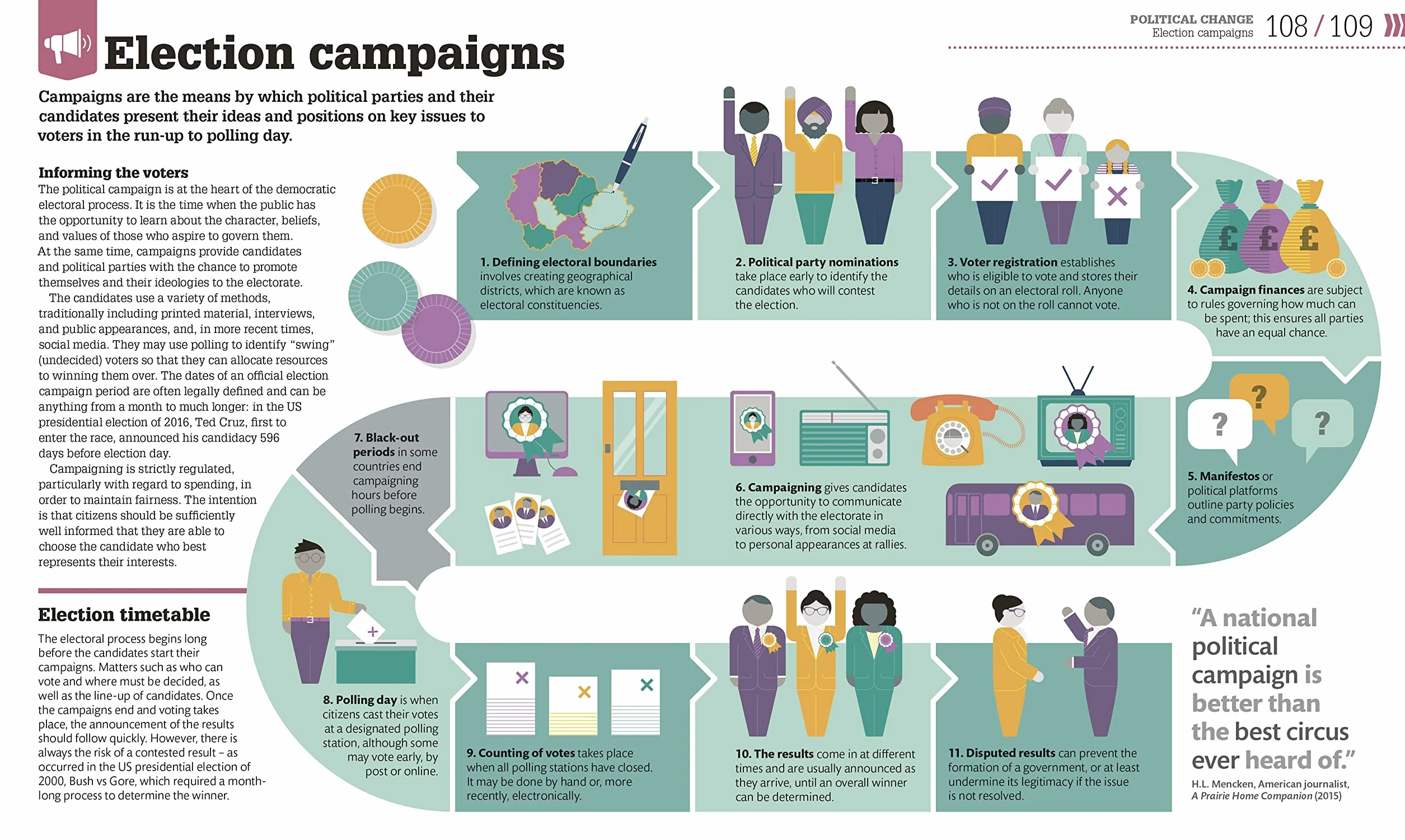 How Politics Works: The Concepts Visually Explained