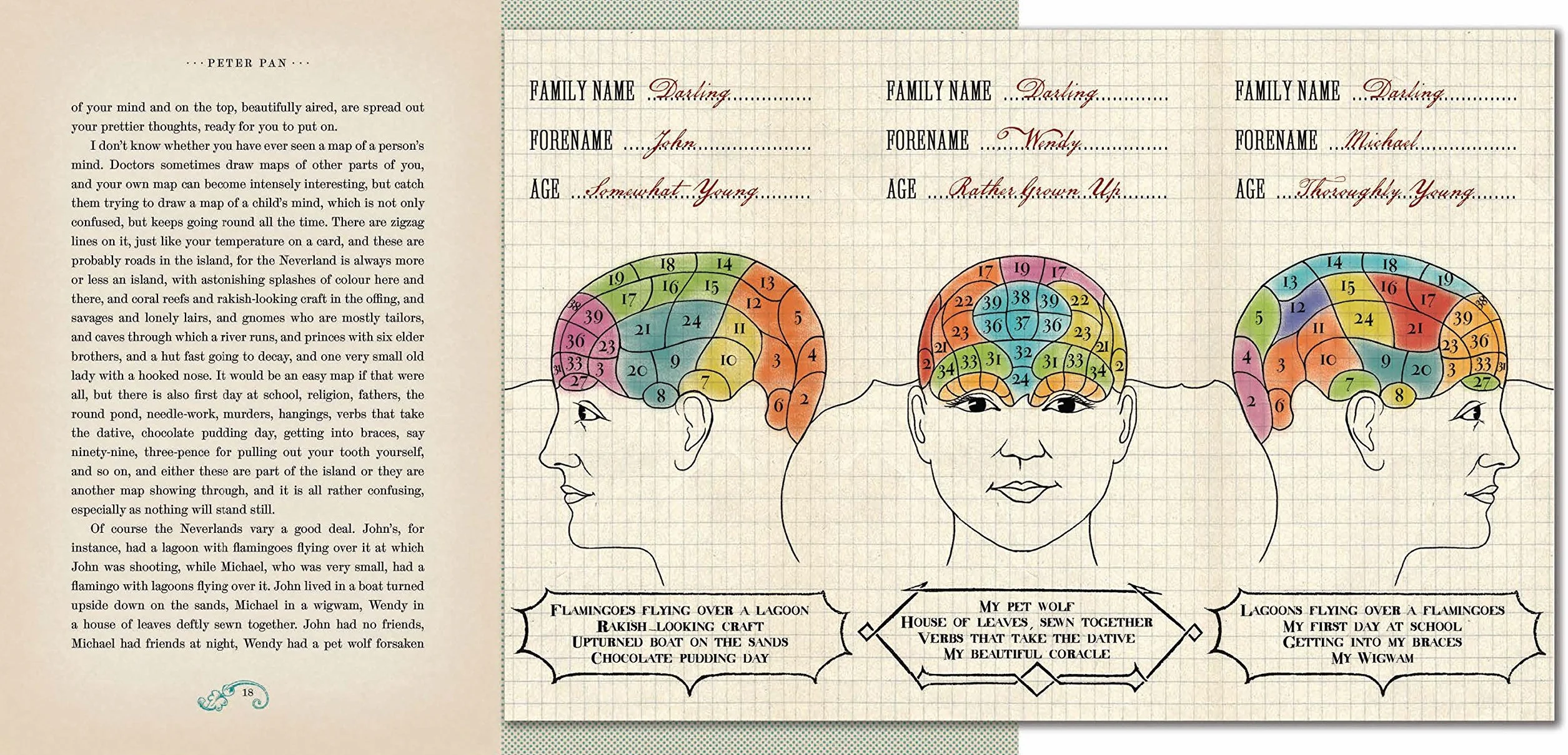 Peter Pan (Minalima Edition) (Lllustrated with Interactive Elements)