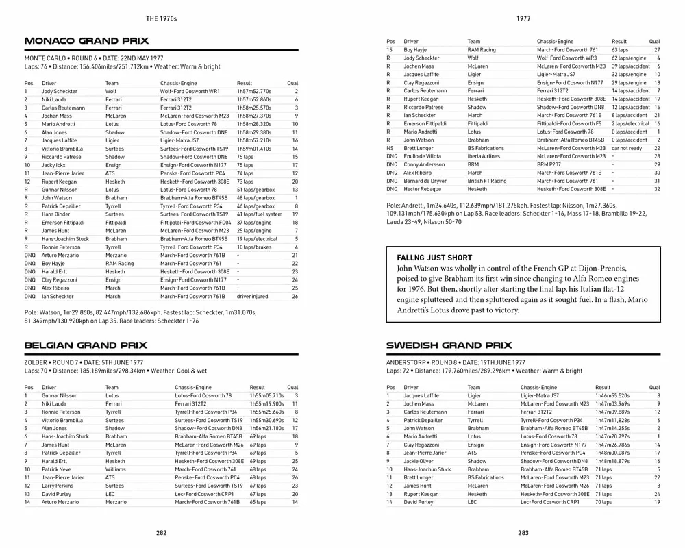 The Formula One Yearbook 2025: Every Race Result, Team & Driver Stats, All-Time Records