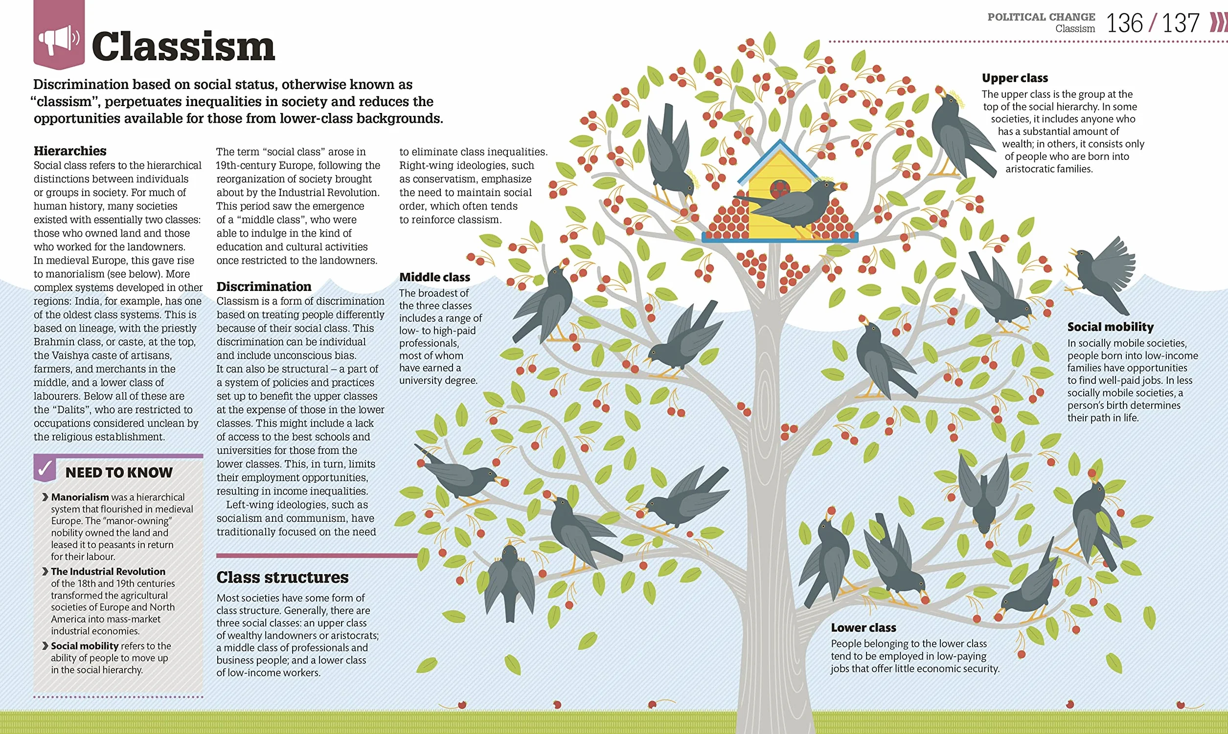 How Politics Works: The Concepts Visually Explained