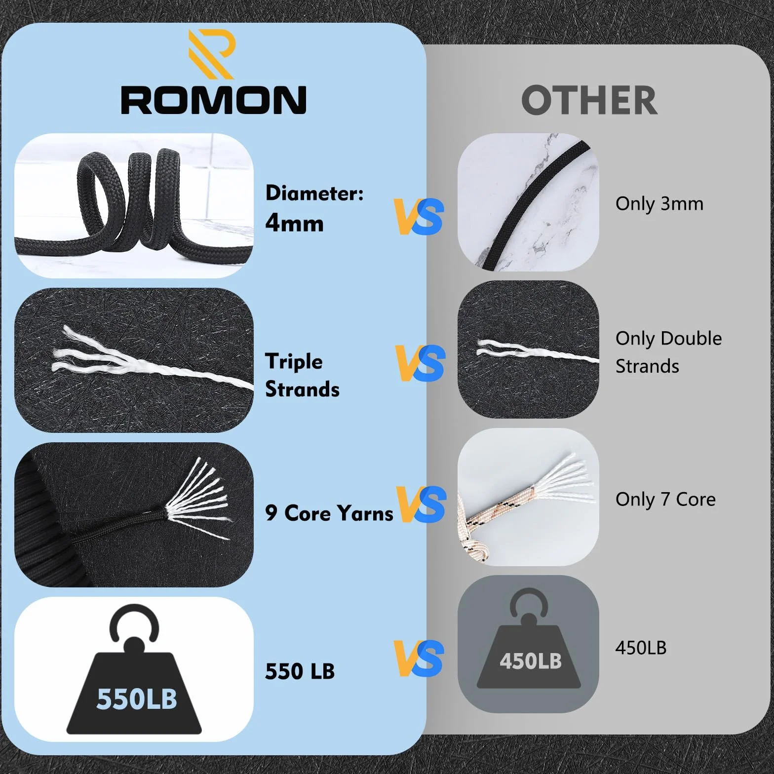 Romon Paracord 4 mm, 100 m linka Paracord, 9 rdzeni, linka paracord, linka odporna na rozerwanie, żagiel przeciwsłoneczny, nylon Paracord, survivalowy linka paracord, żyłka do survivalu, na kemping,