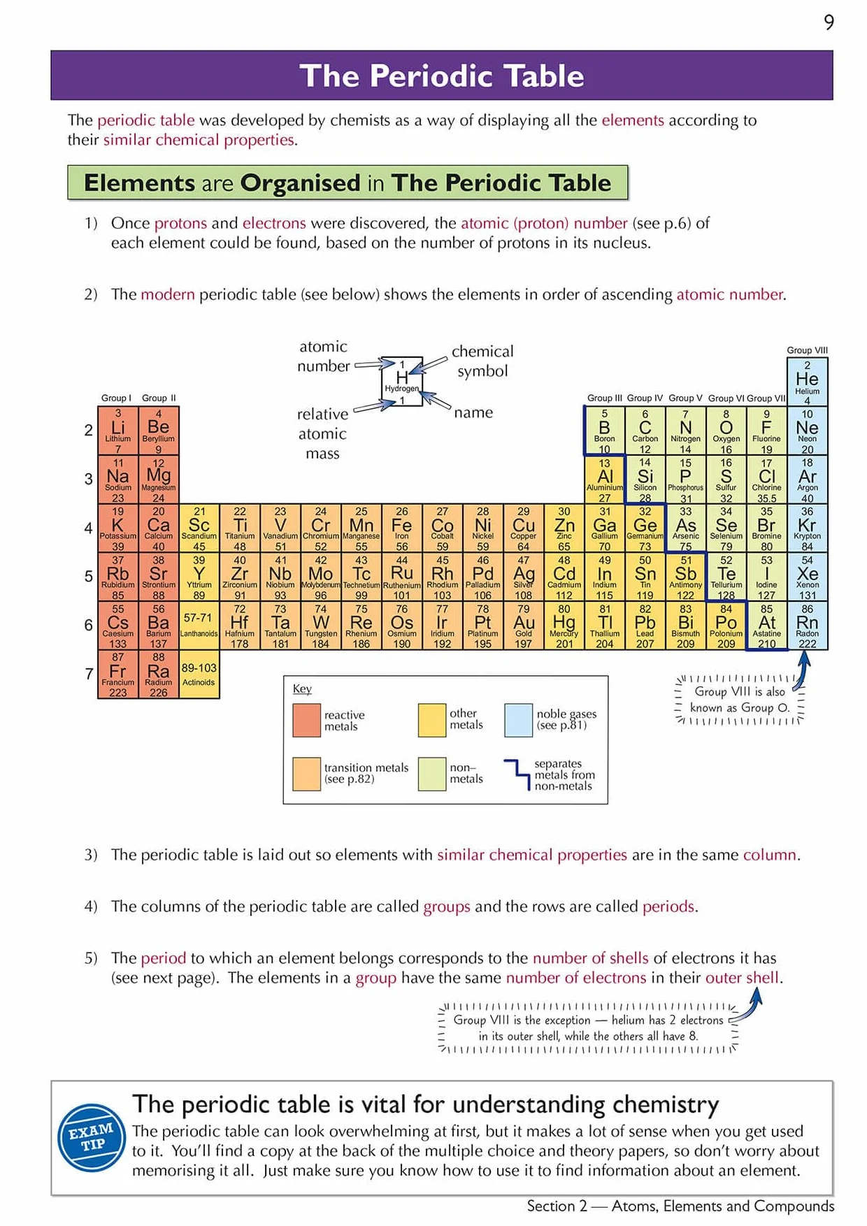 Cambridge International GCSE Chemistry Complete Revision & Practice