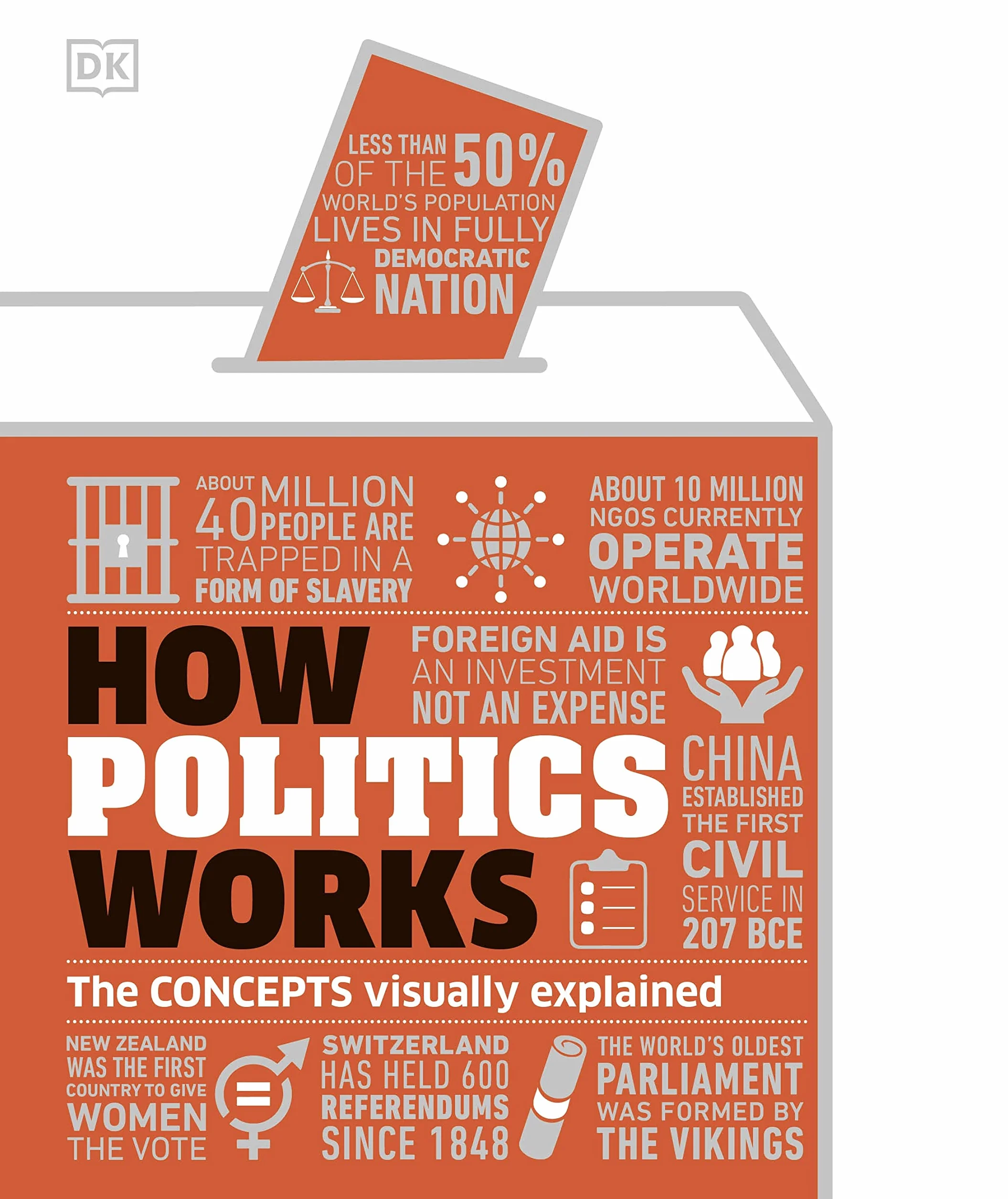 How Politics Works: The Concepts Visually Explained