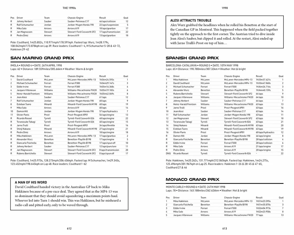The Formula One Yearbook 2025: Every Race Result, Team & Driver Stats, All-Time Records