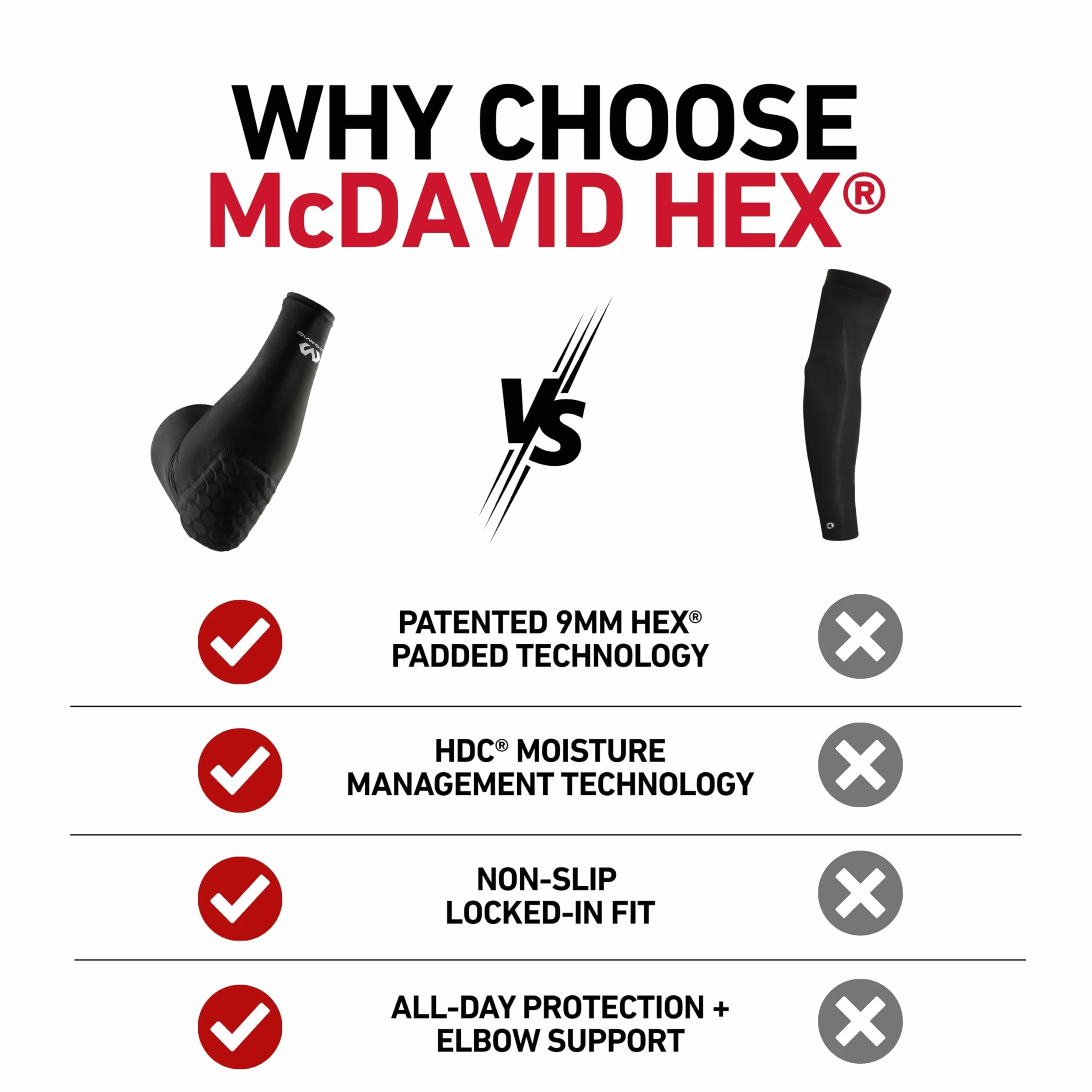 McDavid HexPad opaska na ramię 6500 Power Shooter