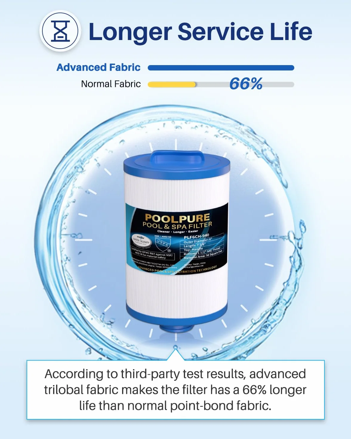POOLPURE Filtry spa do wanien z hydromasażem z pudełkiem na leki, wymienne dla Unicel 6CH-940, PWW50P3, PWW50-P3, Filbur FC-0359, Waterway Plastics 817-0050, 378902, 03FIL1400, 2 sztuki