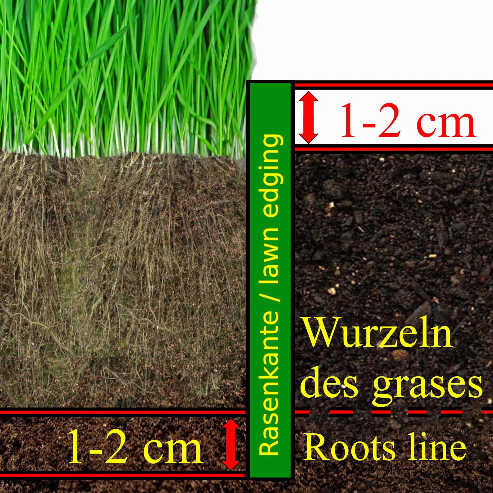 Elastyczne Obrzeże Trawnikowe Ogrodowe Plastikowe Palisada Border Krawędź Krawężnika Do Pielęgnacji Traw Zapobiega Przerastaniu Traw Do Części Uprawnej Ogrodu. (20 cm x 25 m, Czarny)