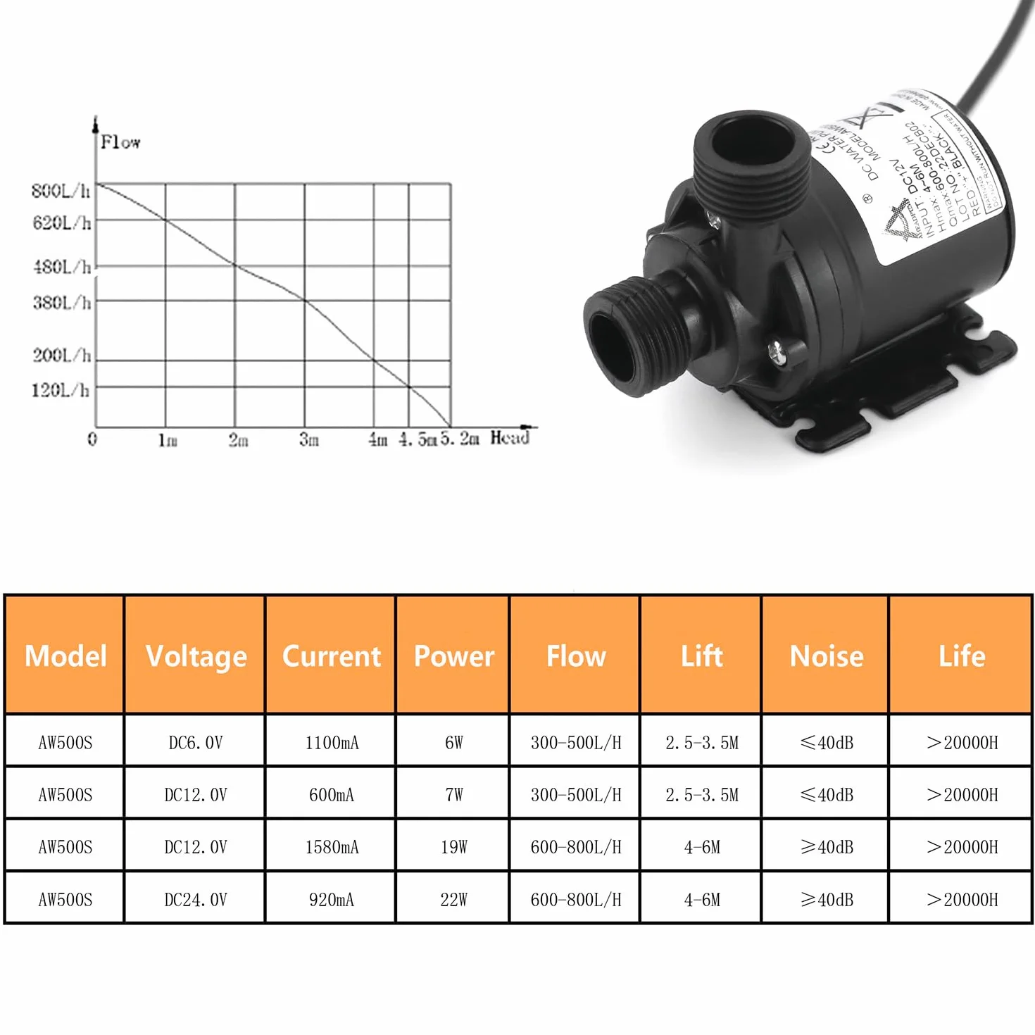 QWORK® DC 12V pompa wodna 800L/H 5M, bezszczotkowa zatapialna pompa wodna, do basenu fontannowego system obiegu słonecznego system obiegu wody