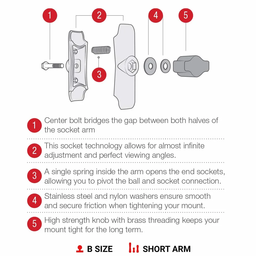 RAM-MOUNT RAP-B-201U-A