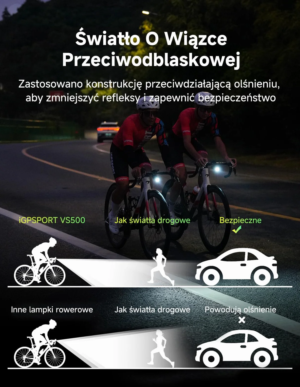 iGPSPORT VS500 Przednie Światła Rowerowe 500 Lumenów, Bateria 3000 mAh, USB-C