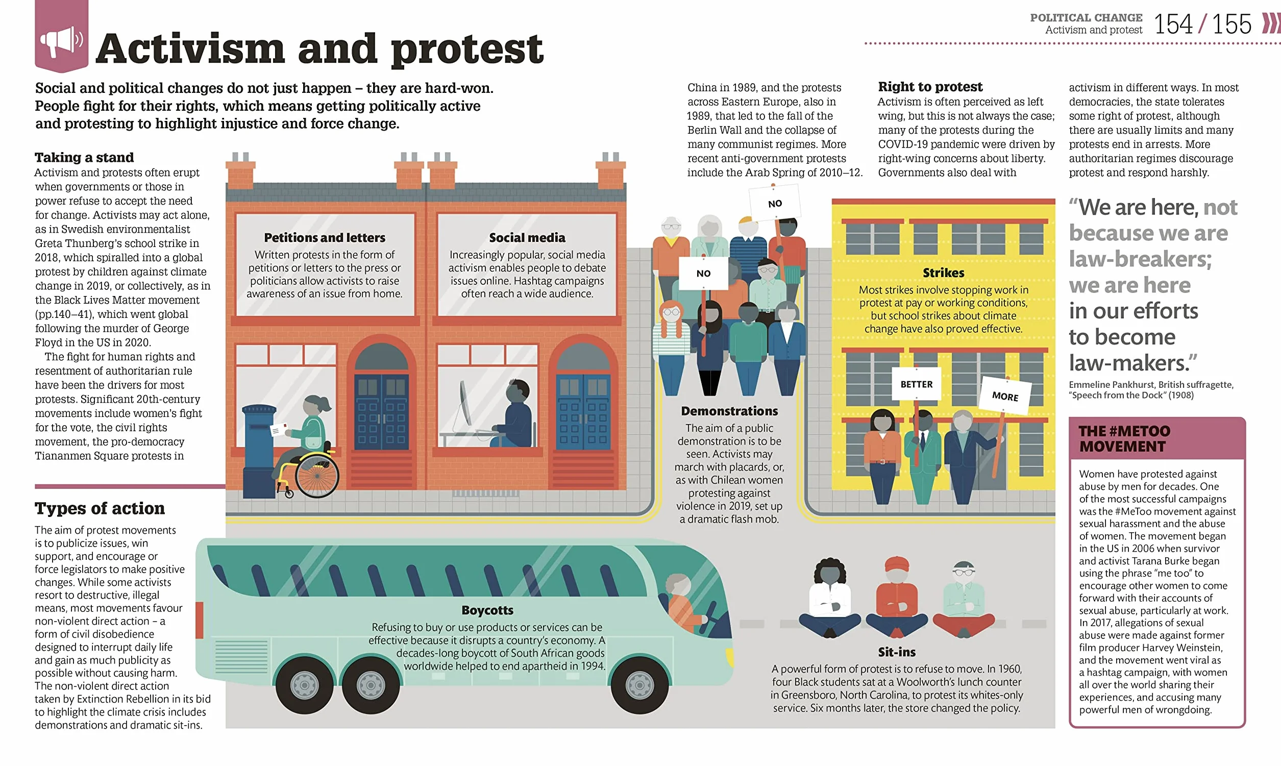 How Politics Works: The Concepts Visually Explained