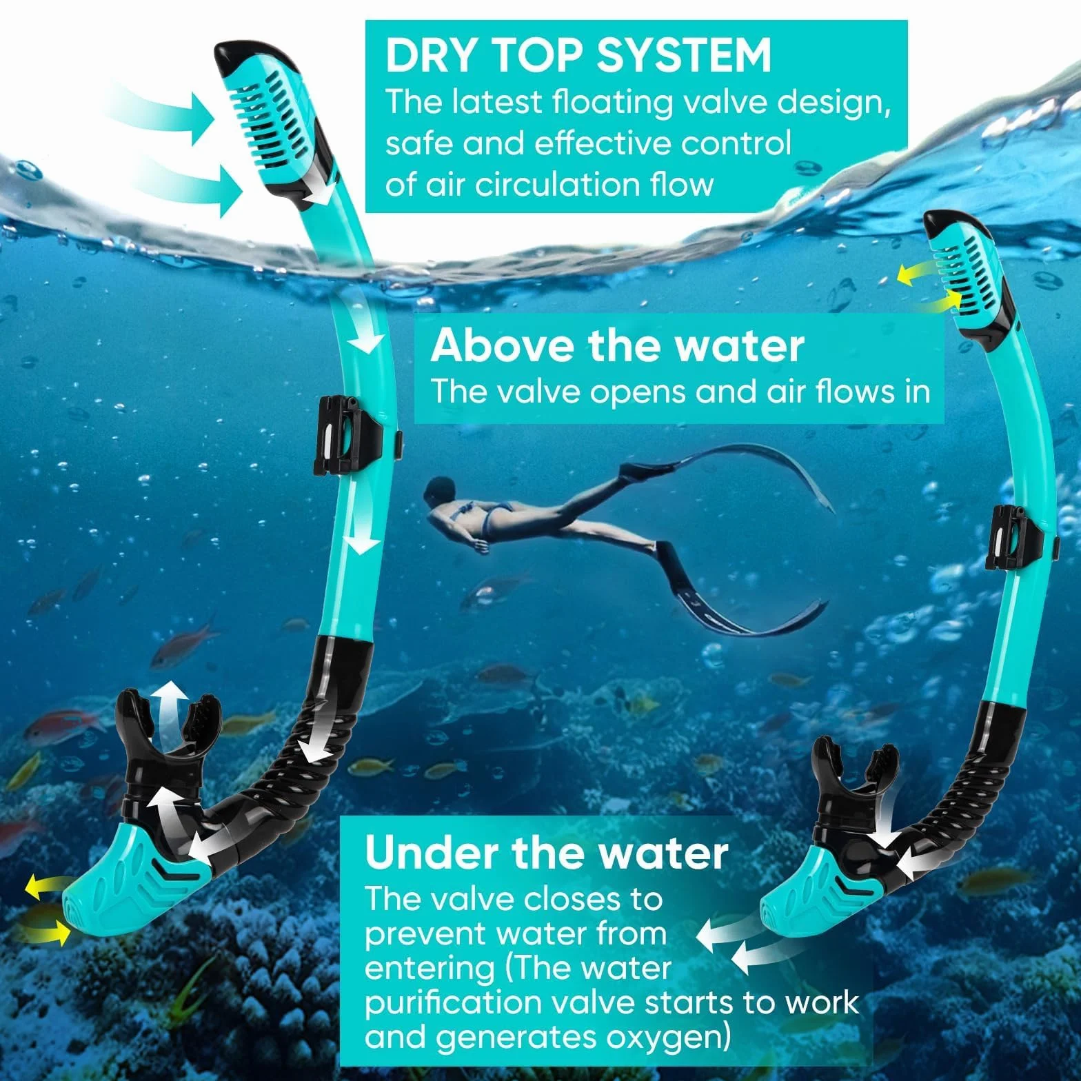 Zestaw do snorkelingu sucha maska z fajką ochrona przed zaparowaniem panoramiczny widok 180°