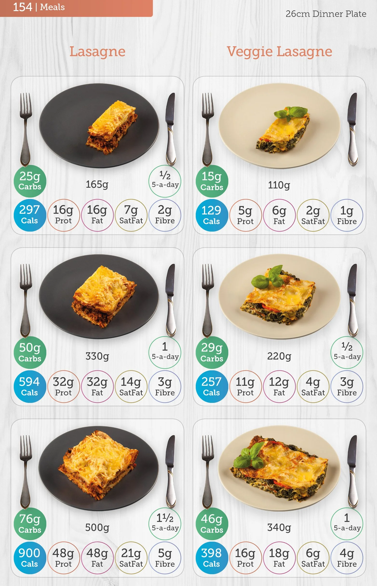 Carbs & Cals Carb & Calorie Counter: Count Your Carbs & Calories with Over 1,700 Food & Drink Photos!