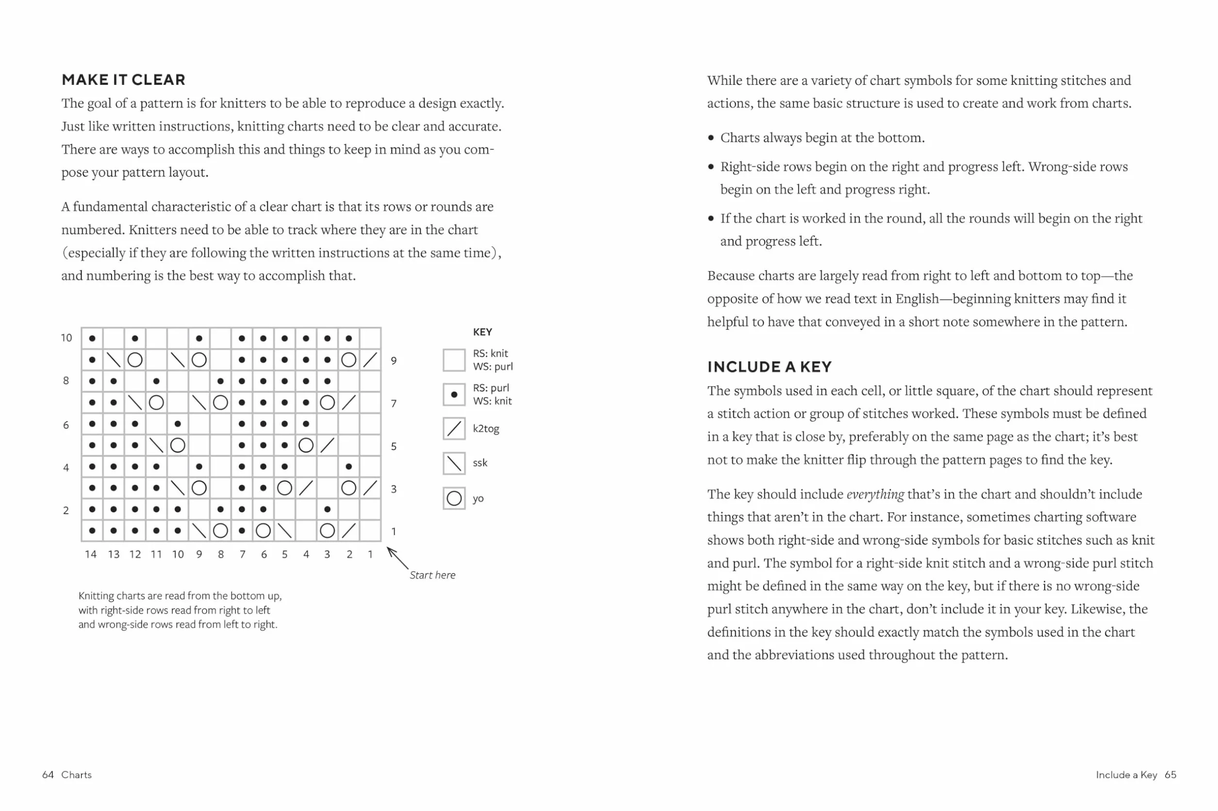 The Knitting Pattern Writing Handbook: How to Write Great Patterns That Knitters Will Love to Make