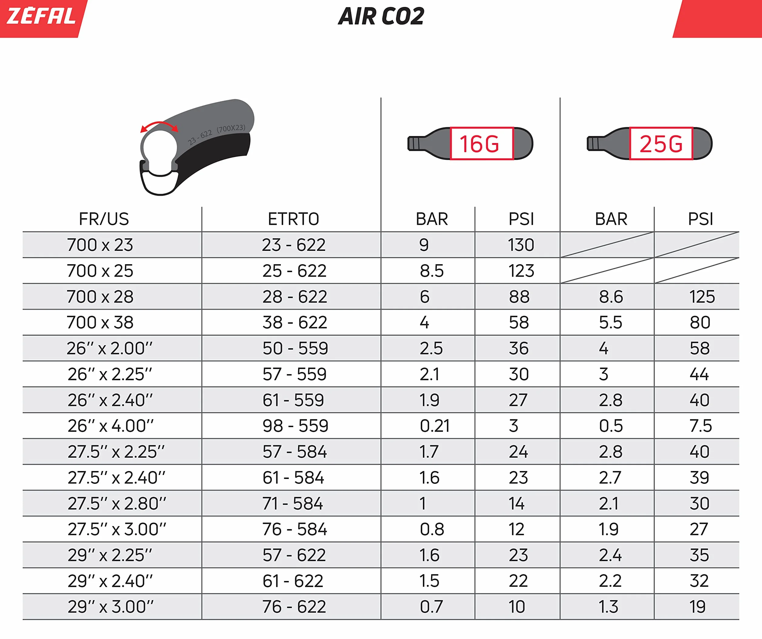 Zefal Gwintowany wkład CO2, 16 g - 2 sztuki, złoty