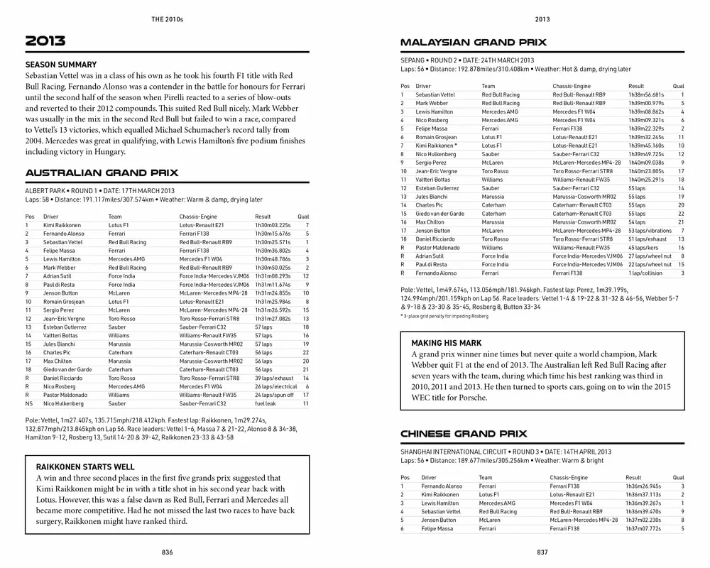 The Formula One Yearbook 2025: Every Race Result, Team & Driver Stats, All-Time Records