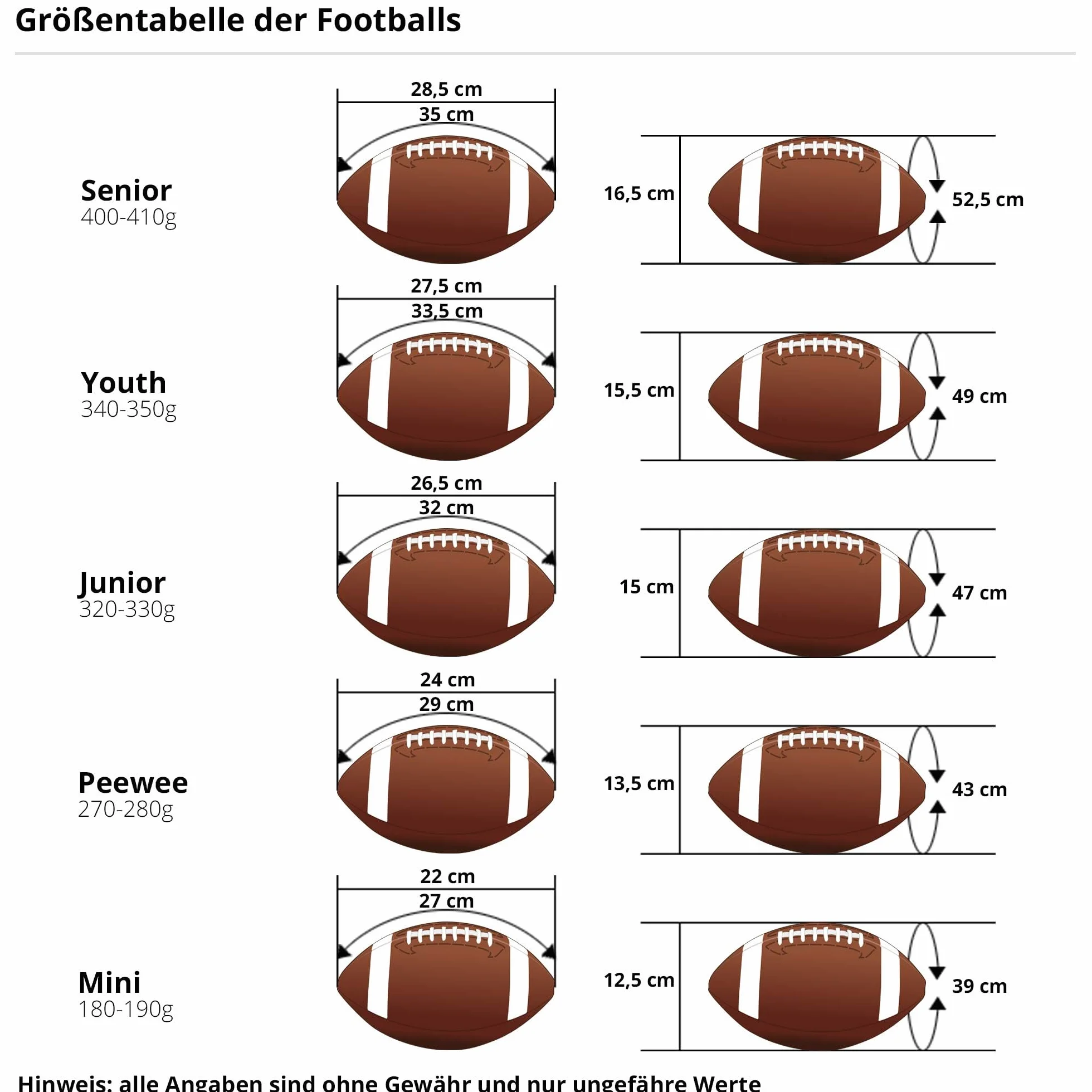 Wilson Futbol amerykański