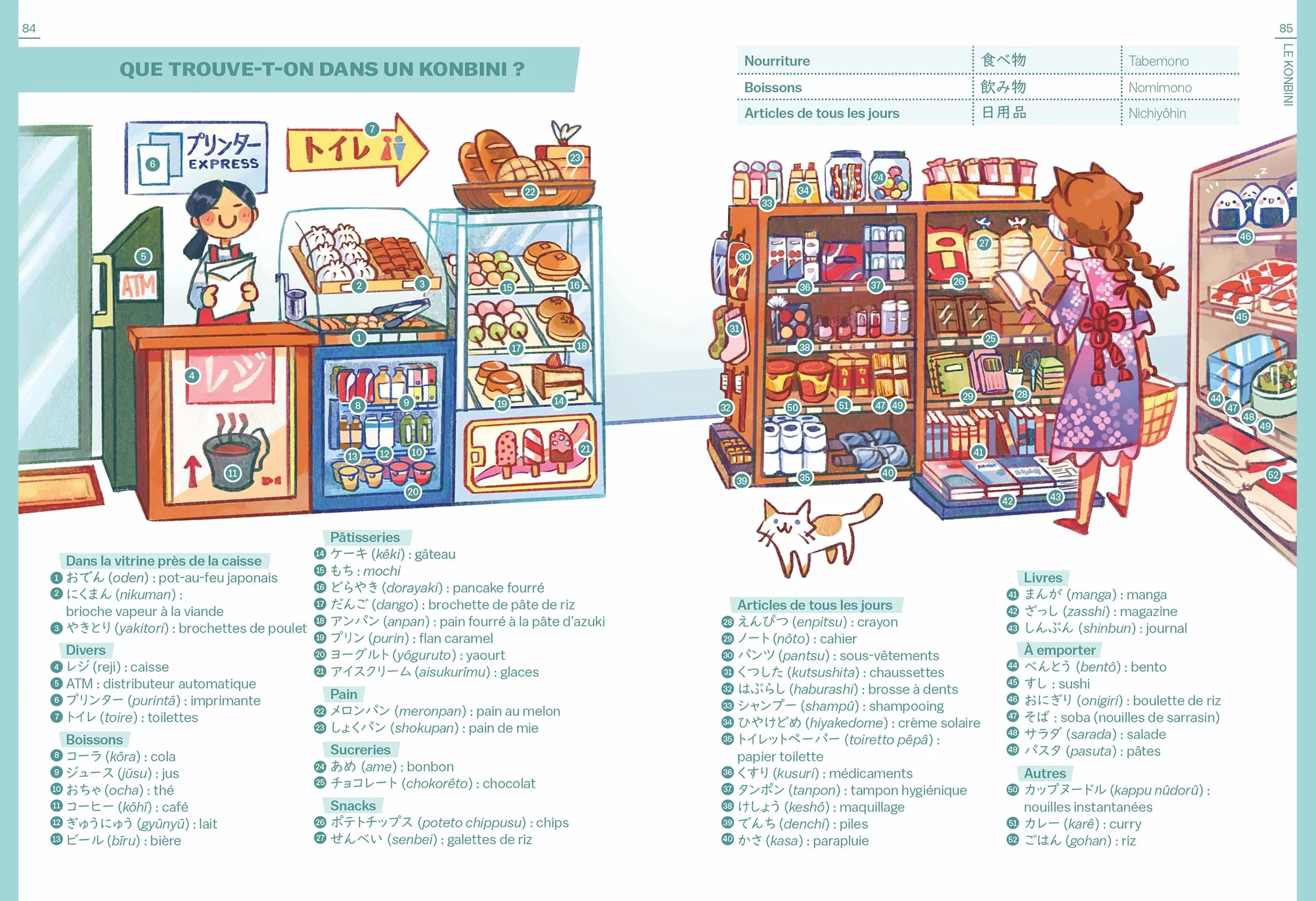 Guide de survie pour voyageurs paumés au Japon: Le premier guide pour déchiffrer les mots, expressions et informations indispensables