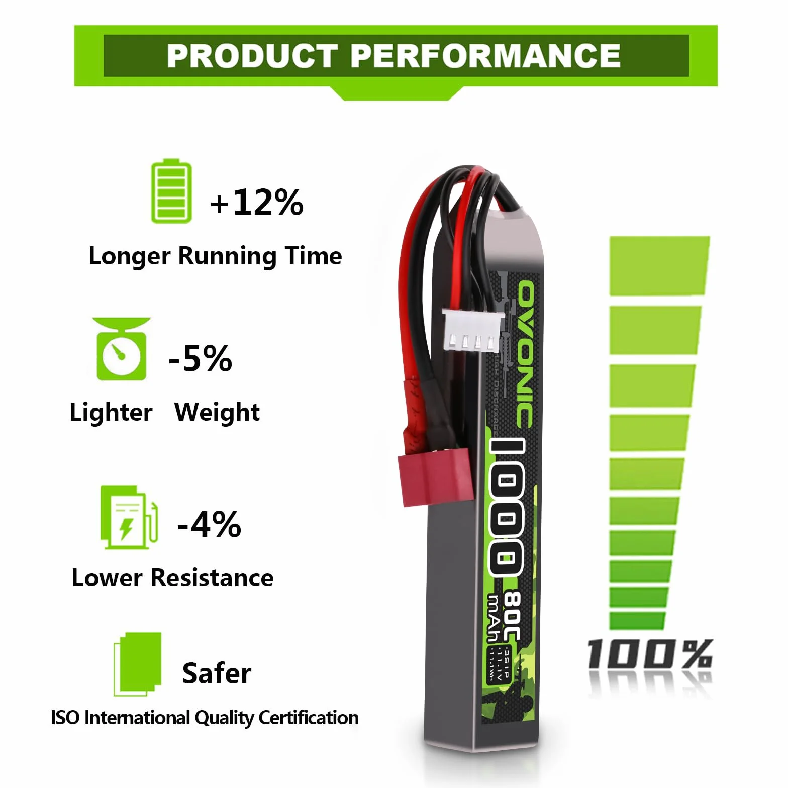 OVONIC 3S Lipo 11,1 V 80C 1000 mAh Airsoft Lipo akumulator z Deans T do pistoletów Airsoft (2 szt.)