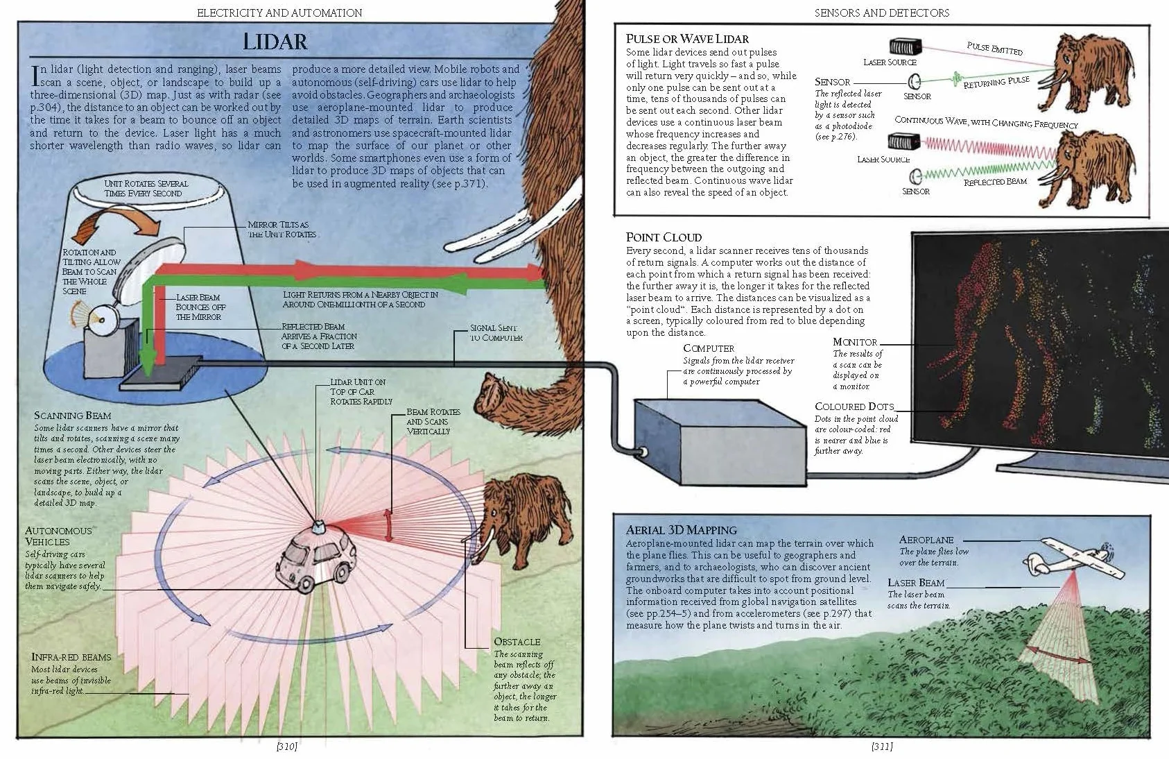 The Way Things Work: From Levers to Lasers, Windmills to Wi-Fi, A Visual Guide to the World of Machines