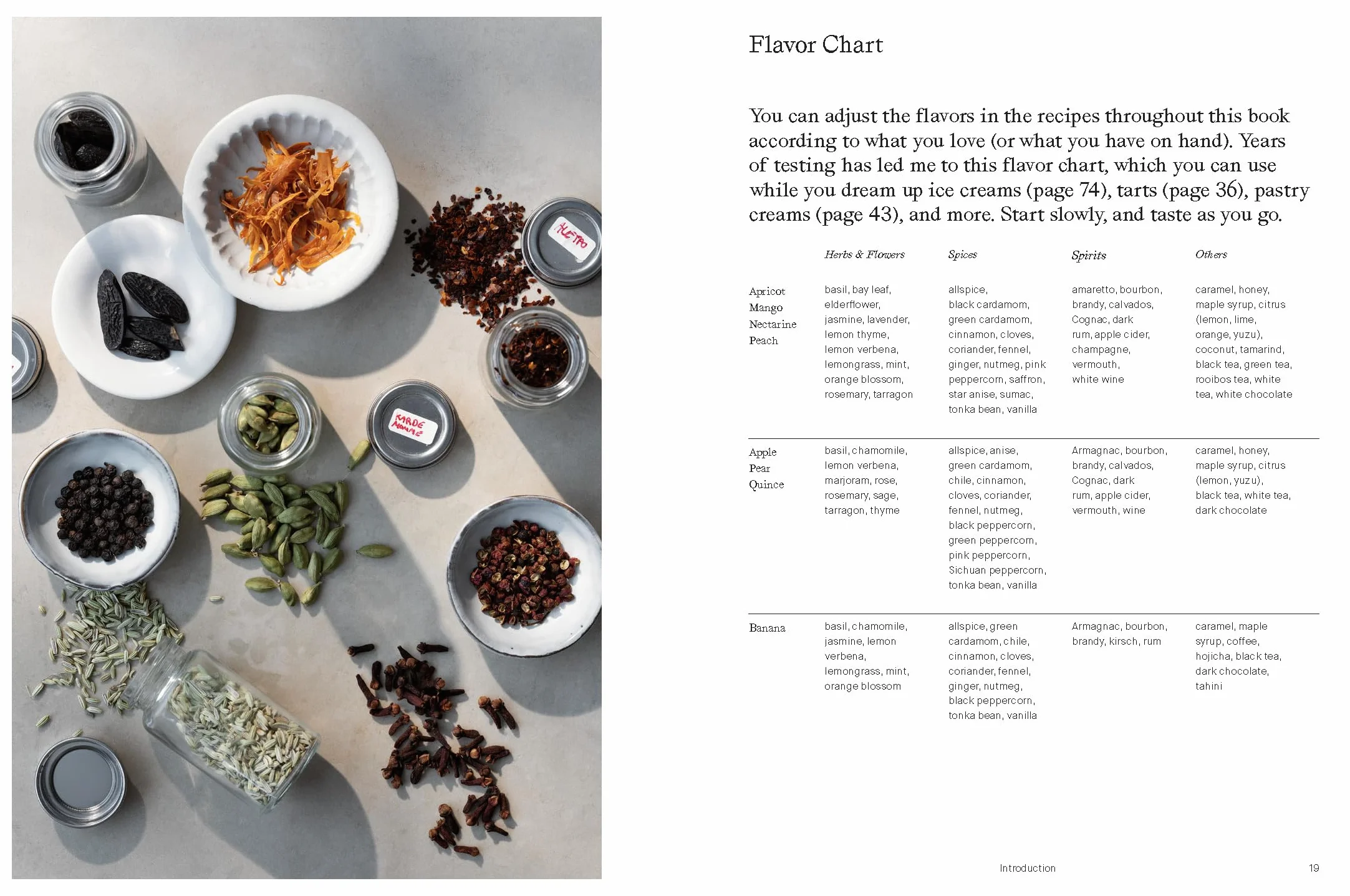 More Than Sweet: Desserts with Flavor