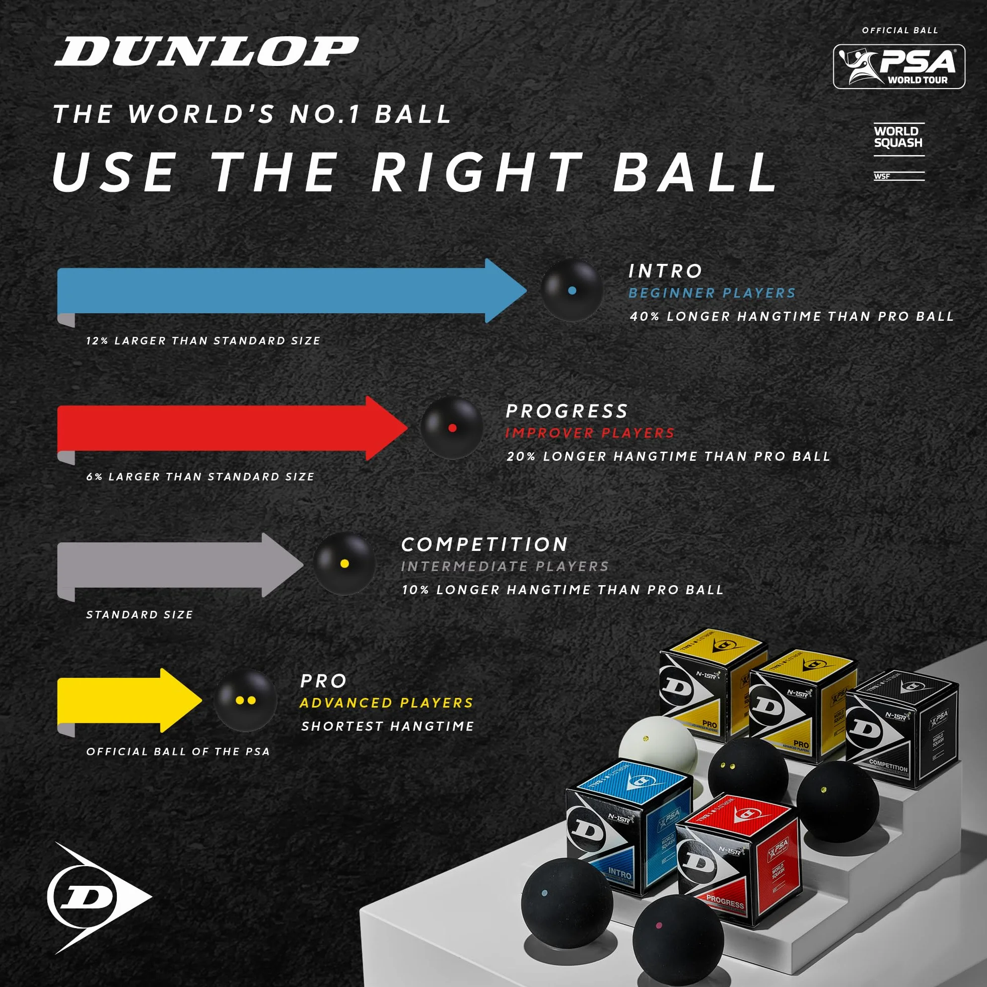 Dunlop Piłki do squasha Competition żółte, 3 sztuki w blistrze, dla początkujących i zaawansowanych – prędkość powolna