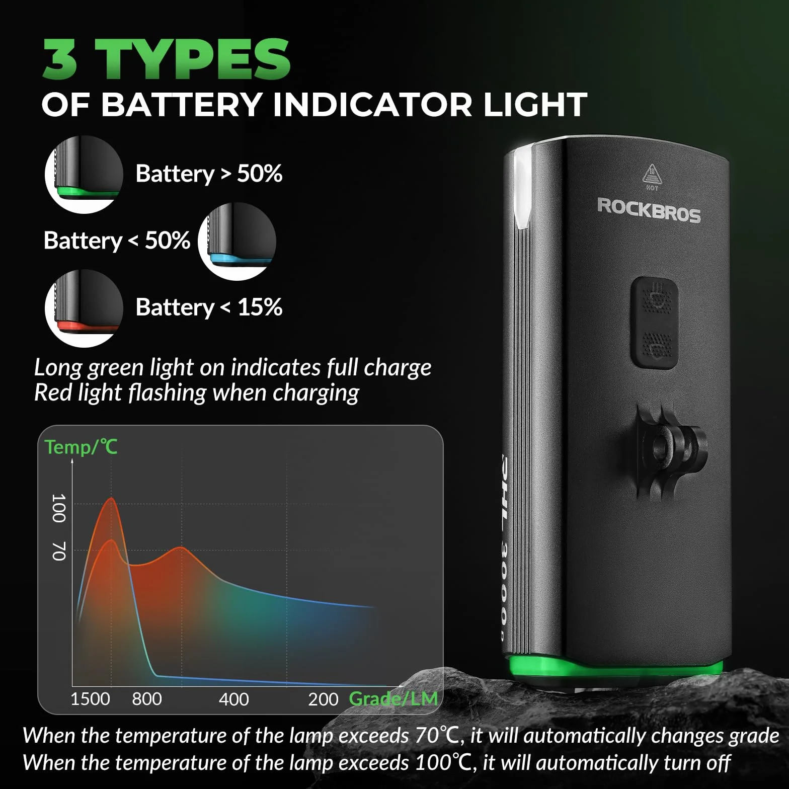 ROCKBROS Lampka Rowerowa 3000 Lumenów LED Ładowana przez USB, Wodoodporność IPX6