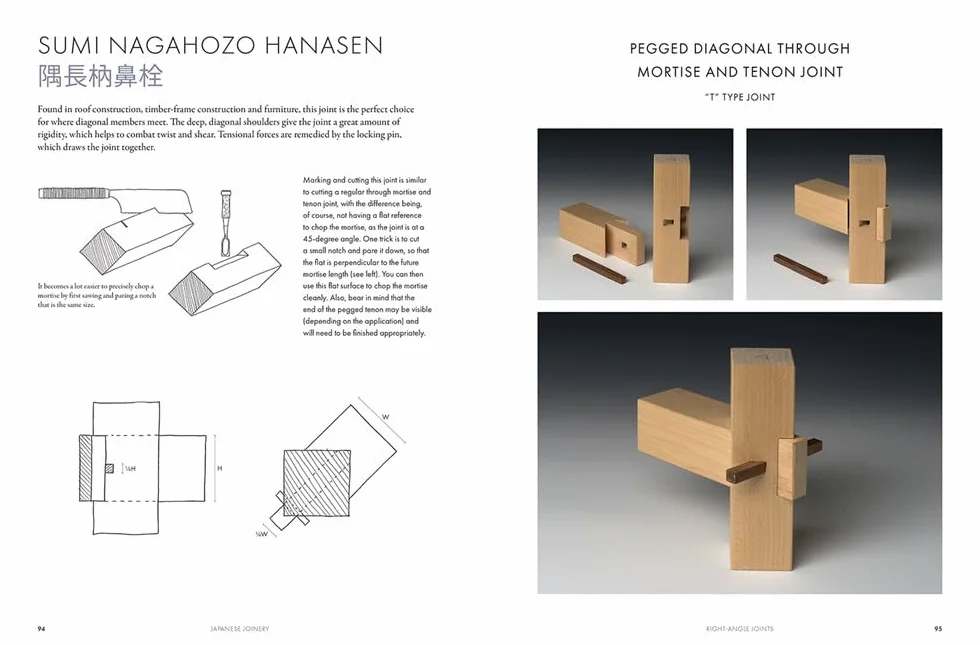 Japanese Joinery