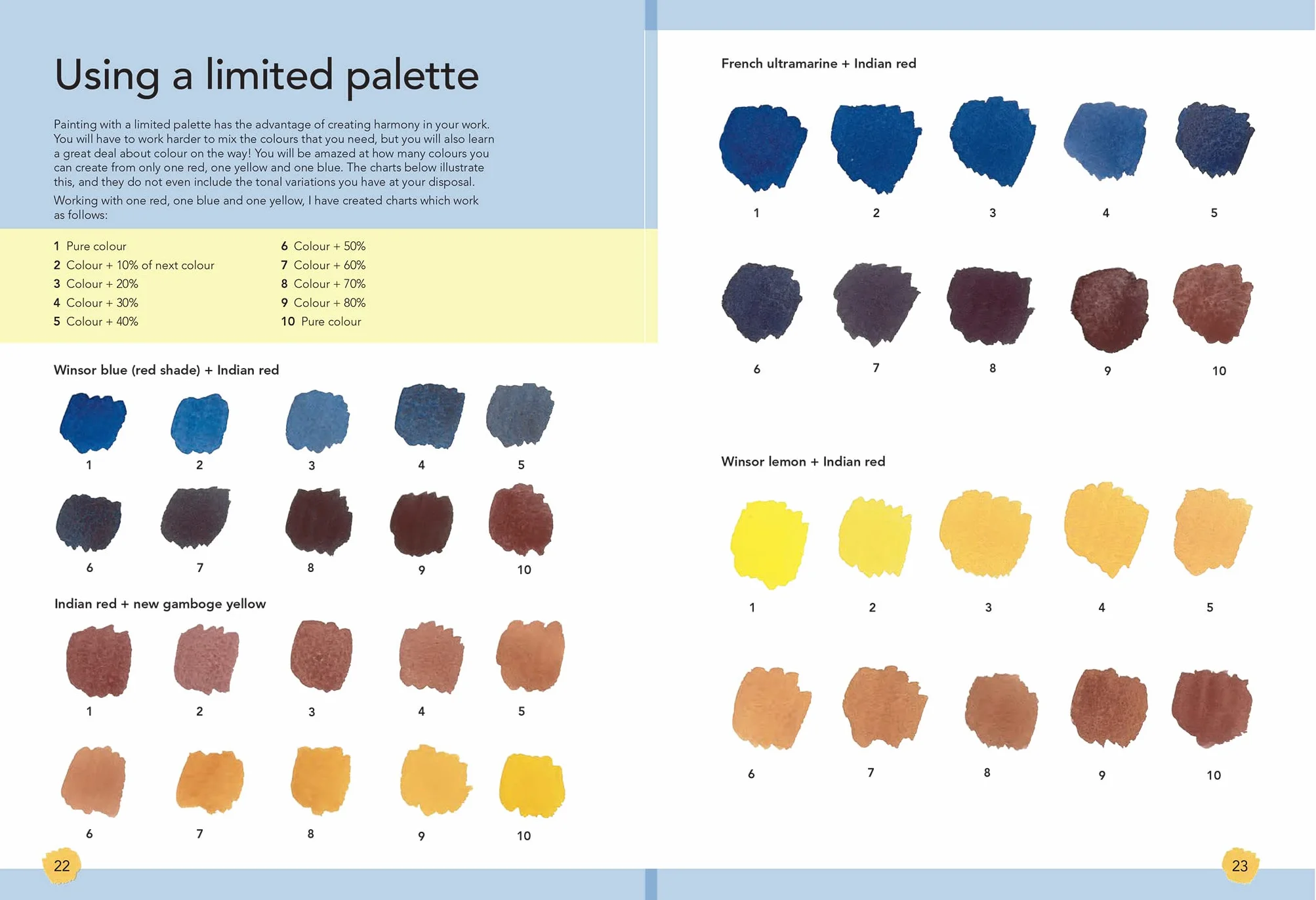 The Colour Mixing Companion: Your No-Fuss Guide to Mixing Watercolour, Acrylics and Oils. with Over 1,800 Swatches