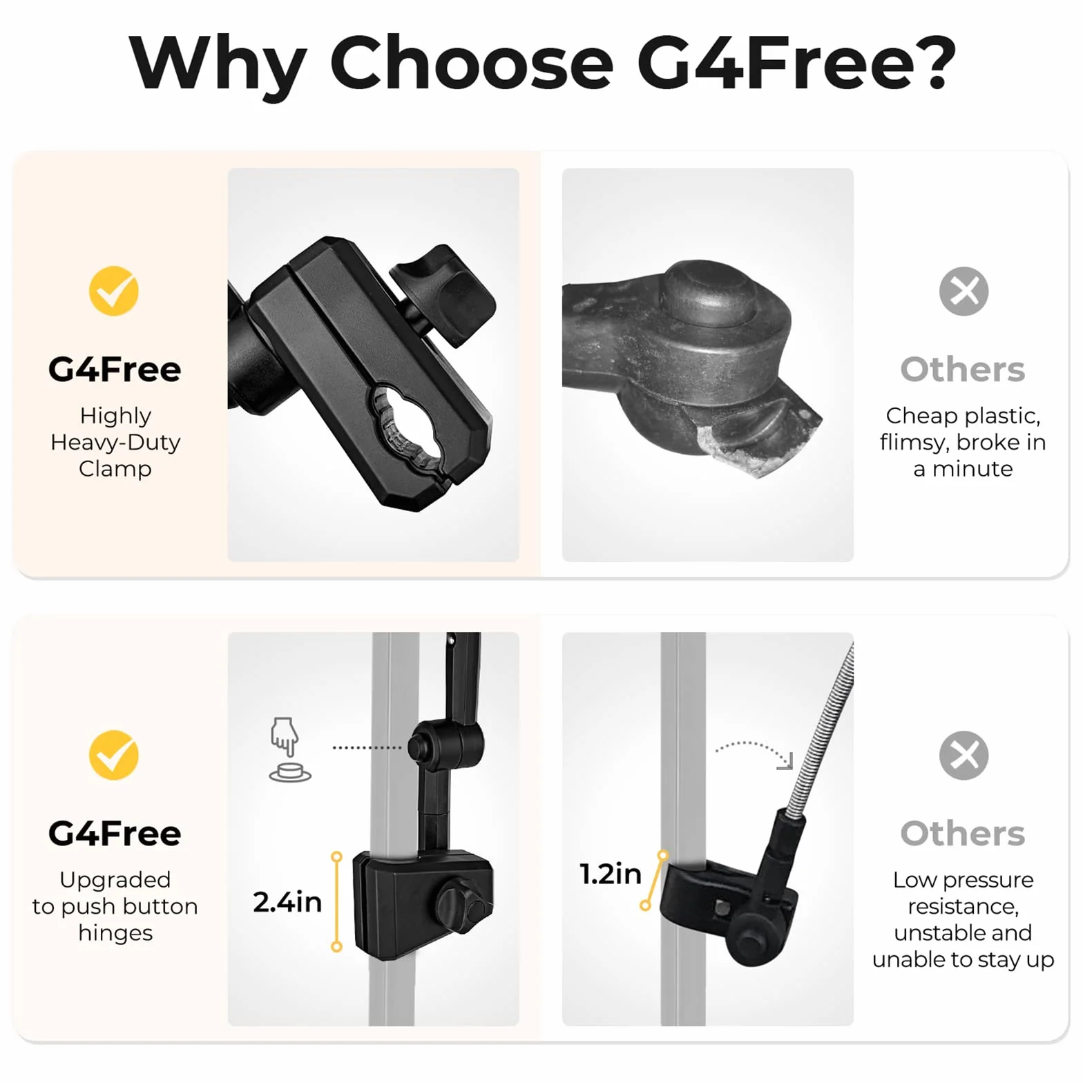 G4Free UPF 50+ Regulowany parasol plażowy XL z uniwersalnym zaciskiem na krzesło wózek inwalidzki wózek golfowy wybielacz patio