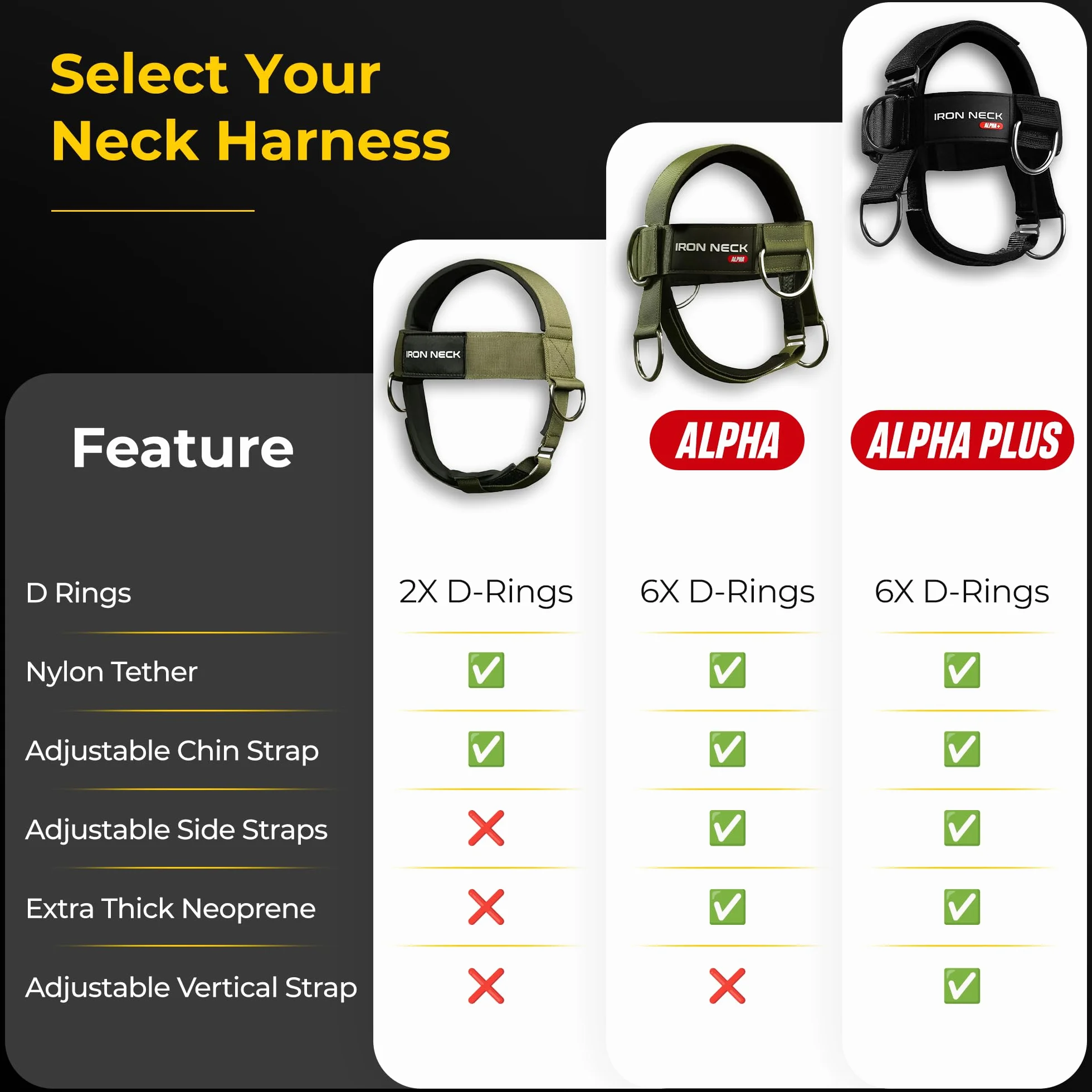 Iron Neck Alpha Harness Plus