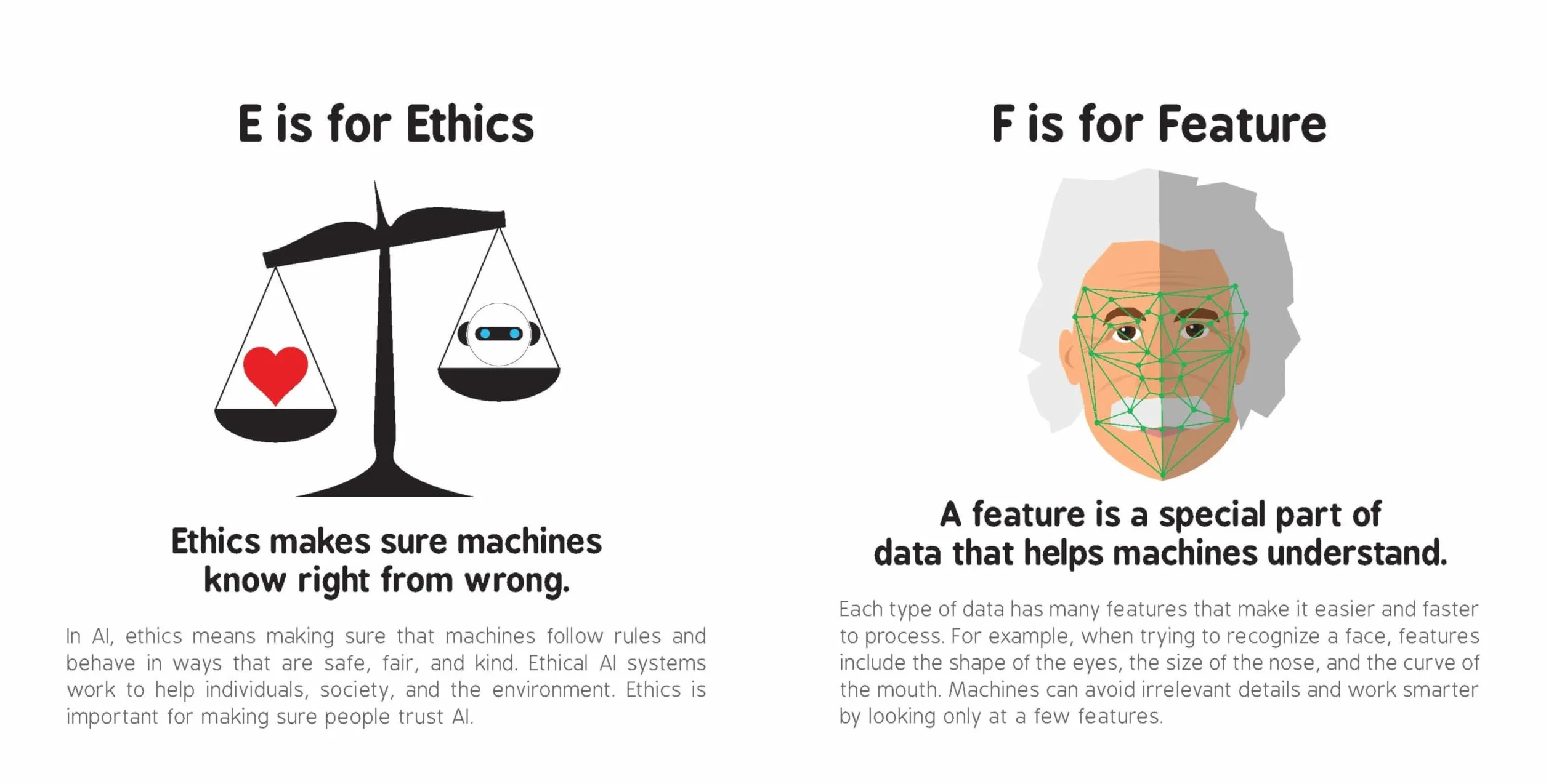 ABCs of Artificial Intelligence
