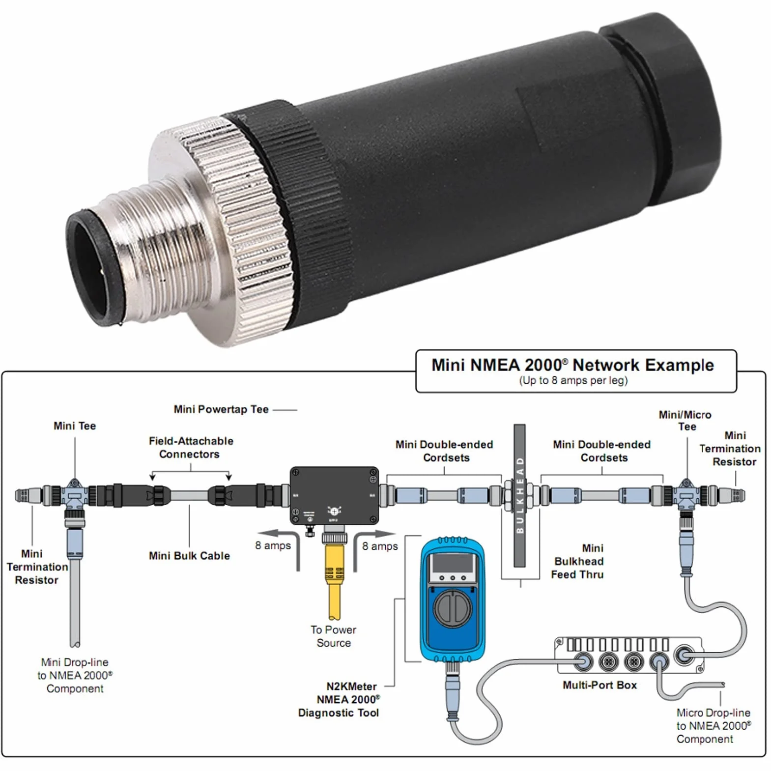 VOBOR M12 5 Core IP67 Złącze montowane w polu męskie NMEA 2000