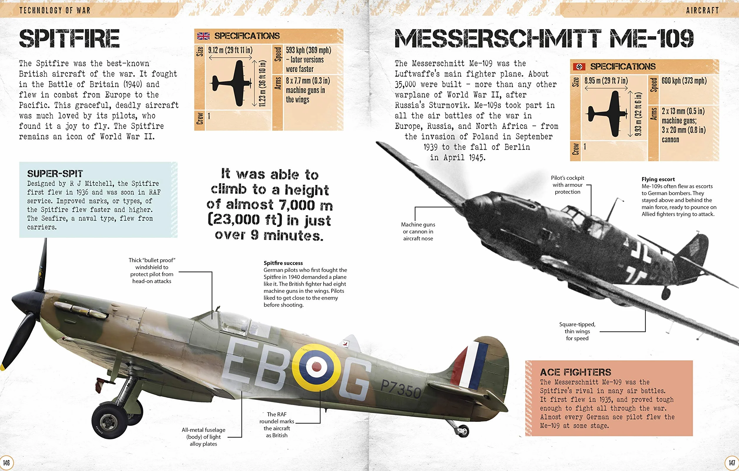 World War II Visual Encyclopedia