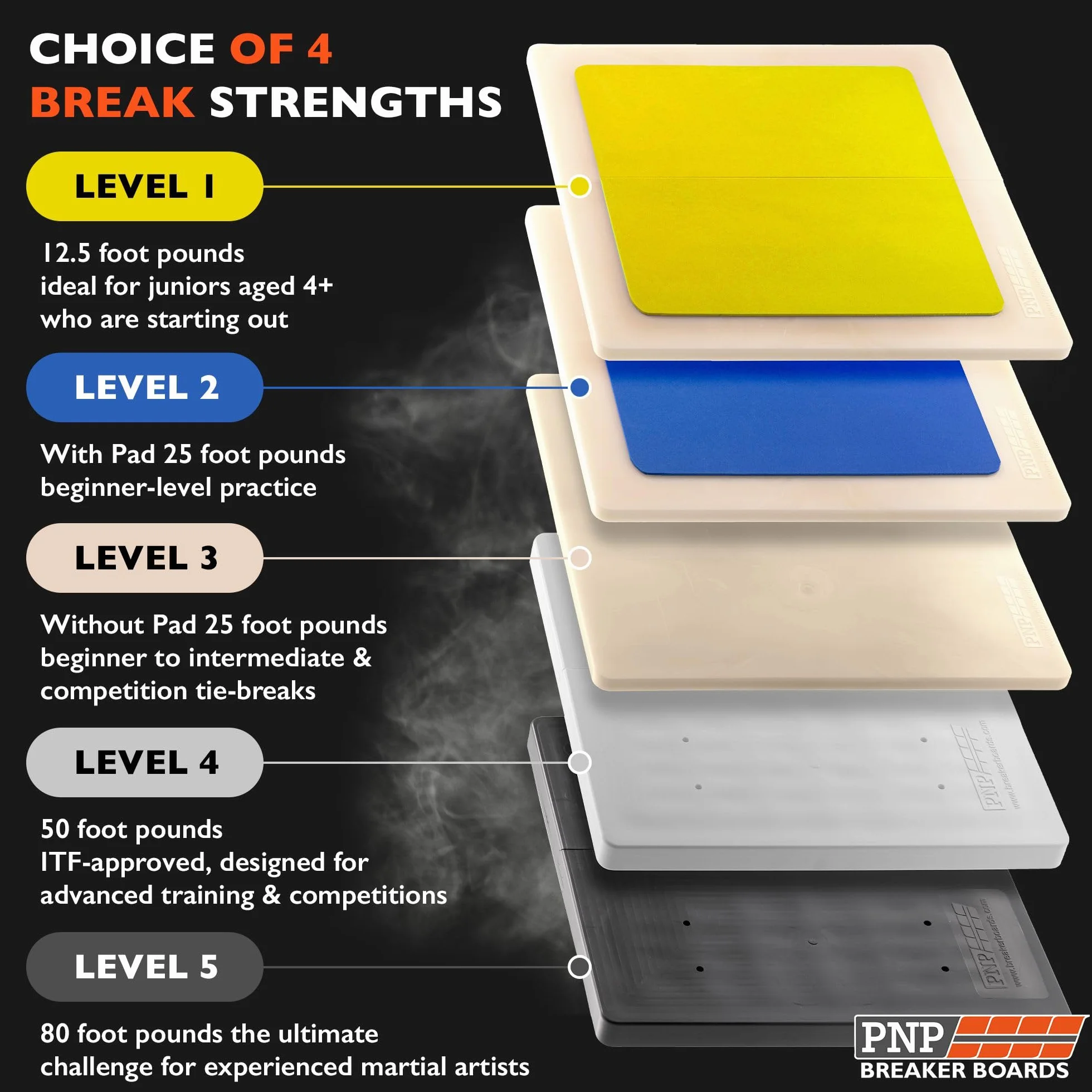 PNP Re-Breakable Martial Arts Breaking Board - naturalna bez podkładki - siła zerwania 7,6 m-lb - trwała, opływowa i gotowa do zawodów