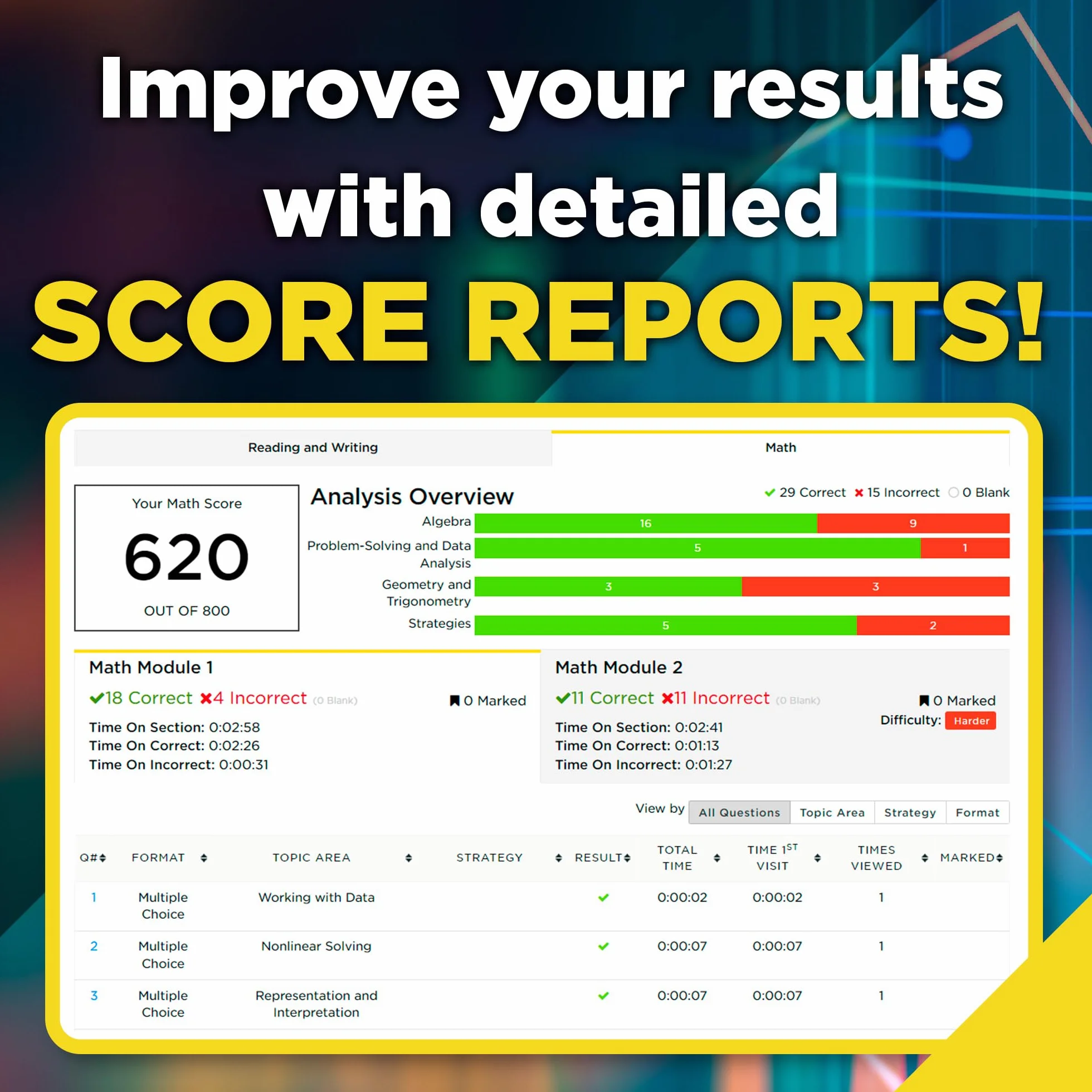 Princeton Review Digital SAT Premium Prep, 2025: 5 Full-Length Practice Tests (2 in Book + 3 Adaptive Tests Online) + Online Flashcards + Review & Tools (2025)