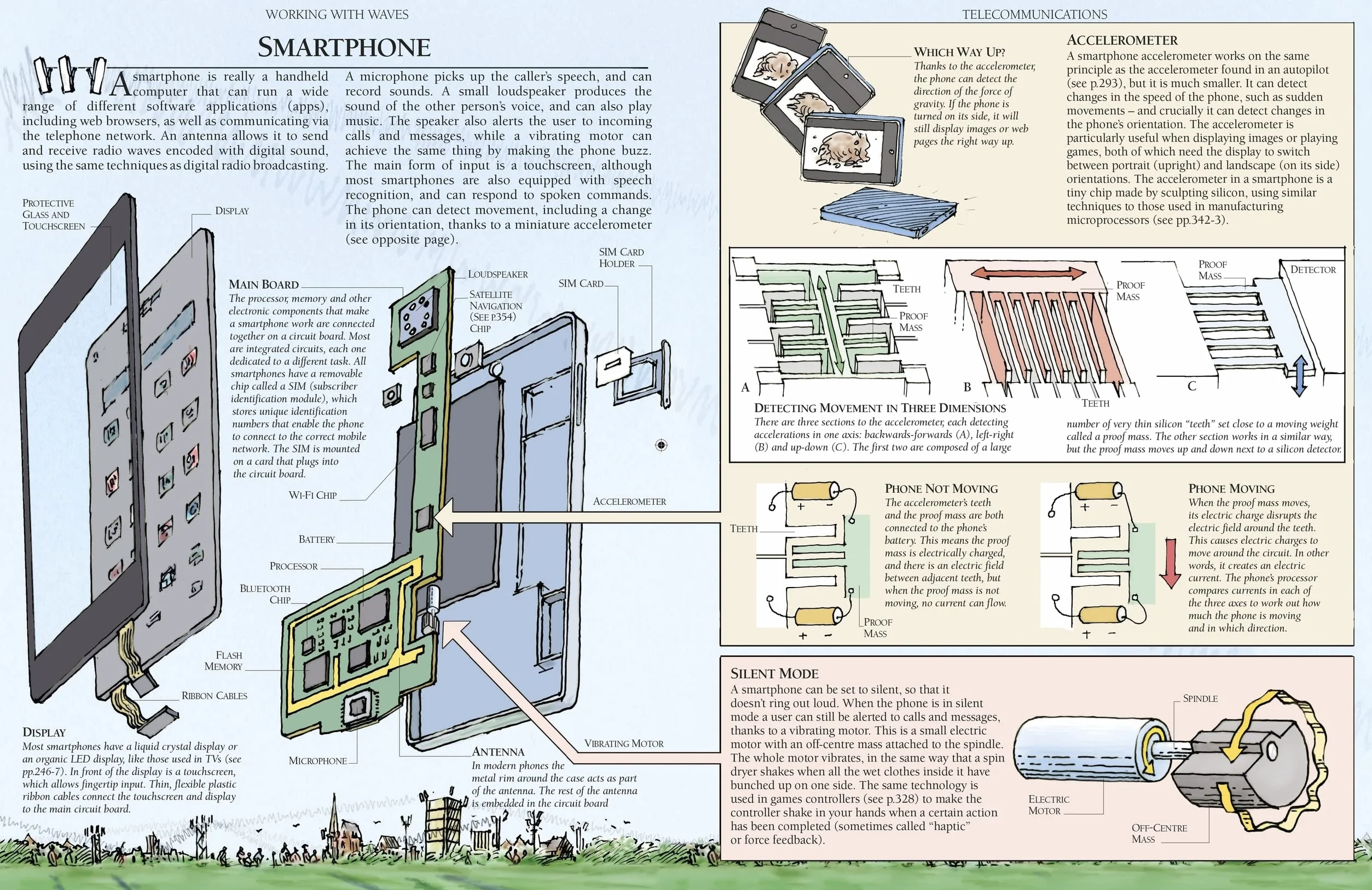 The Way Things Work: From Levers to Lasers, Windmills to Wi-Fi, A Visual Guide to the World of Machines