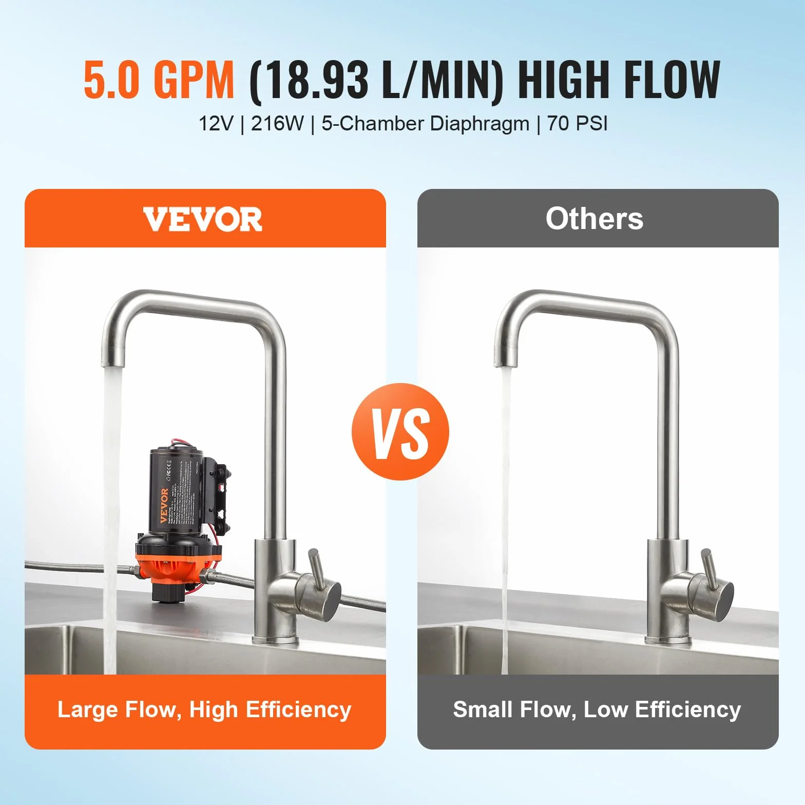 VEVOR Pompa membranowa 12 V, 5 GPM 18,93 l/min, 5-komorowa pompa wodna 12 V DC z automatycznym wyłącznikiem ciśnienia 40 – 100 PSI, 70 PSI, port MNPT do kamperów, jachtów, kamperów, kamperów, łodzi