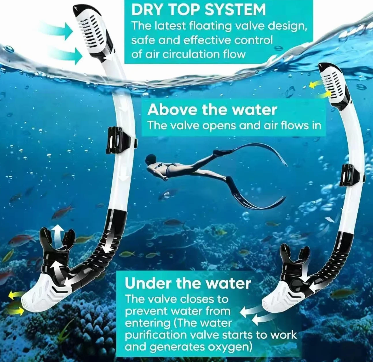 Zestaw do Snorkelingu Dla Dorosłych, Maska Panoramiczna 180° Hartowane Szkło, Rura Snorkelingu Sucha Hermetyczna
