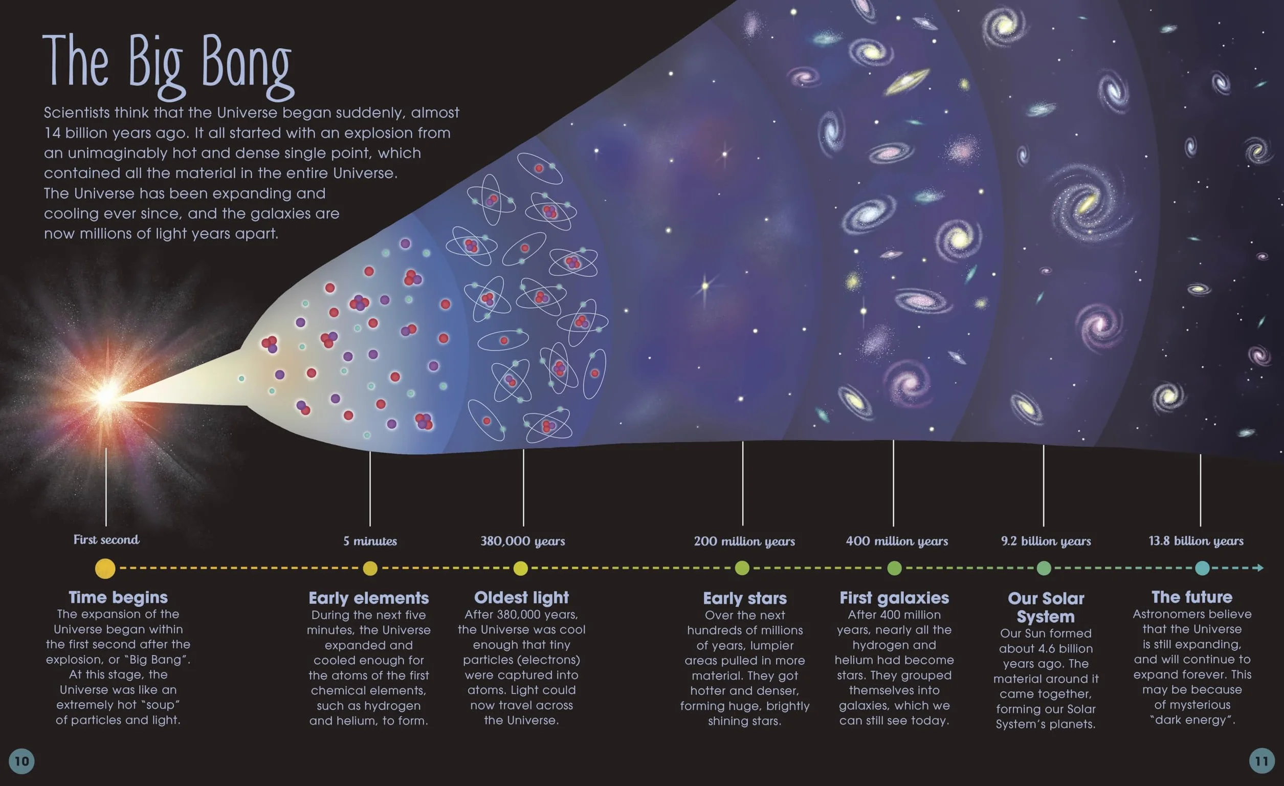 The Magic and Mystery of Space: Tour Across Our Astounding Universe