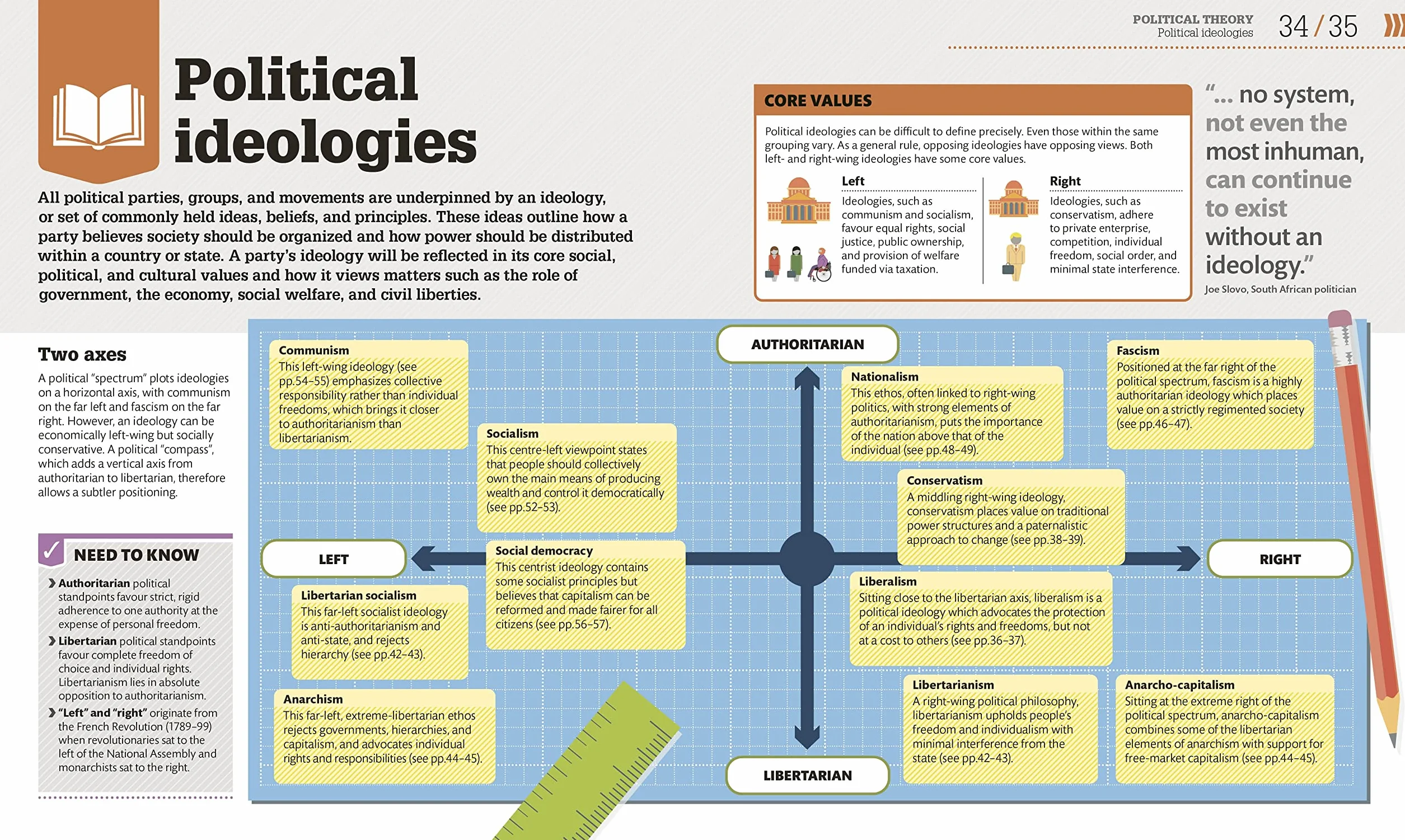 How Politics Works: The Concepts Visually Explained
