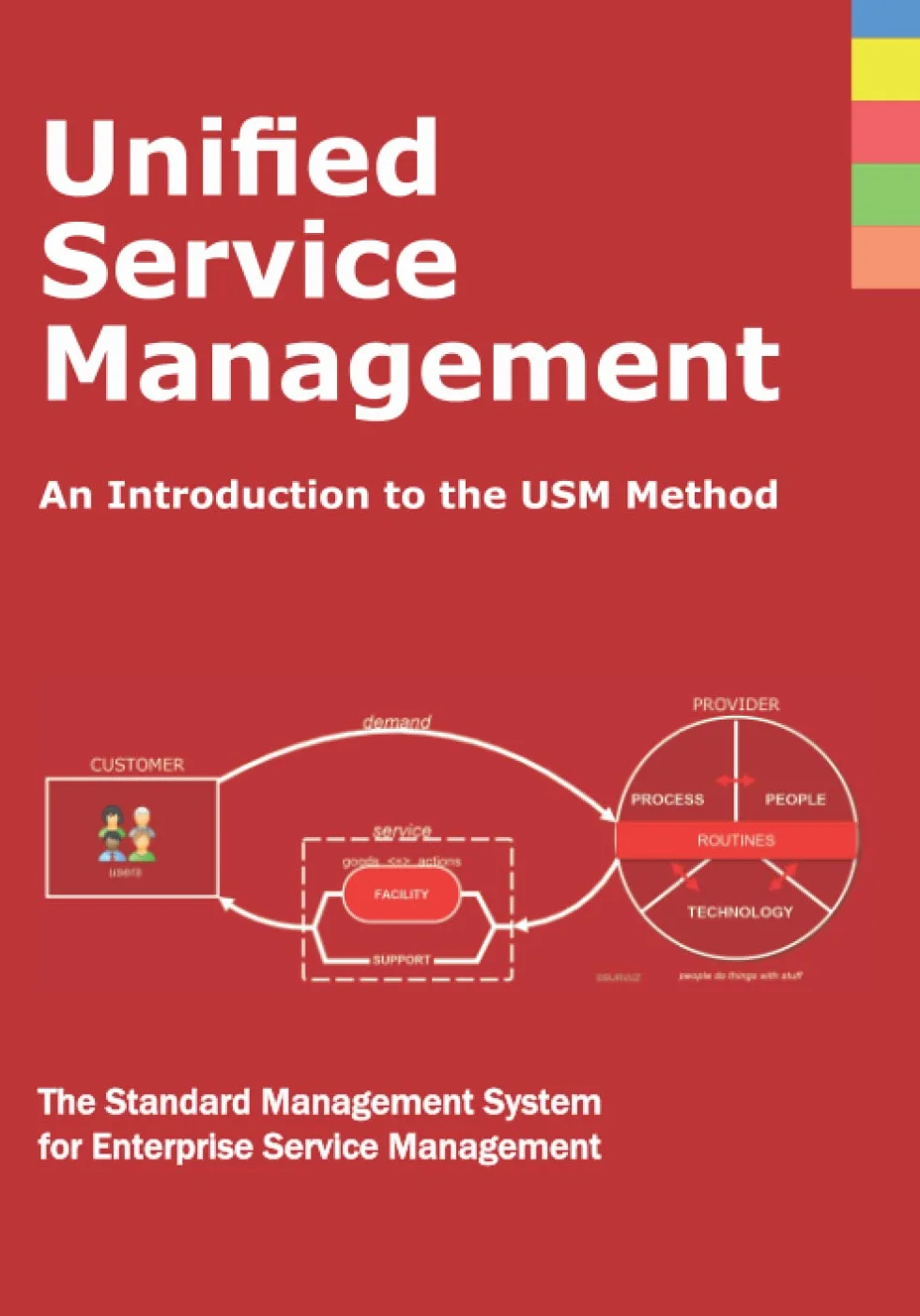 Unified Service Management: An Introduction to the USM Method