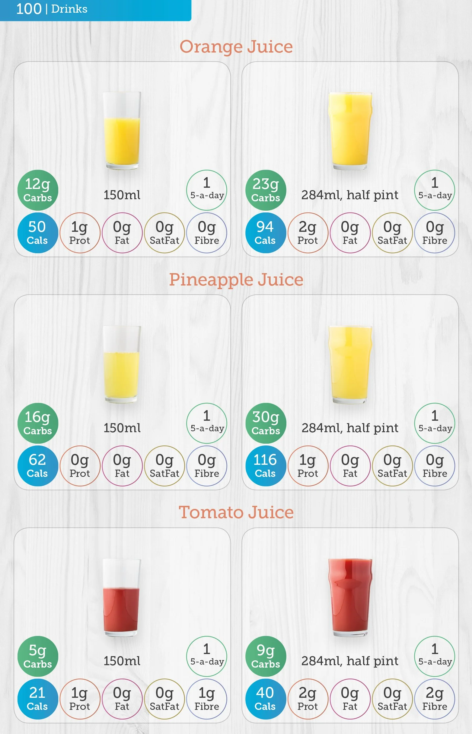 Carbs & Cals Carb & Calorie Counter: Count Your Carbs & Calories with Over 1,700 Food & Drink Photos!
