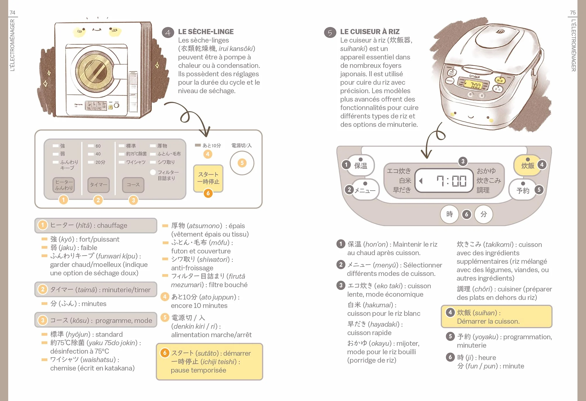 Guide de survie pour voyageurs paumés au Japon: Le premier guide pour déchiffrer les mots, expressions et informations indispensables