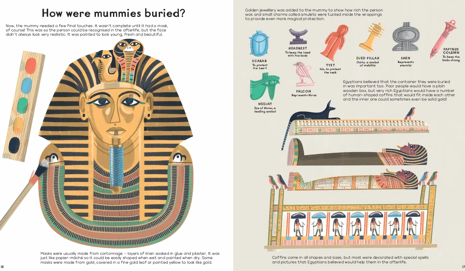 British Museum: Mummies Unwrapped