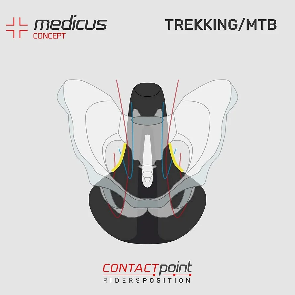 Büchel Wittkop Medicus Twin 2.0 siodełko rowerowe damskie